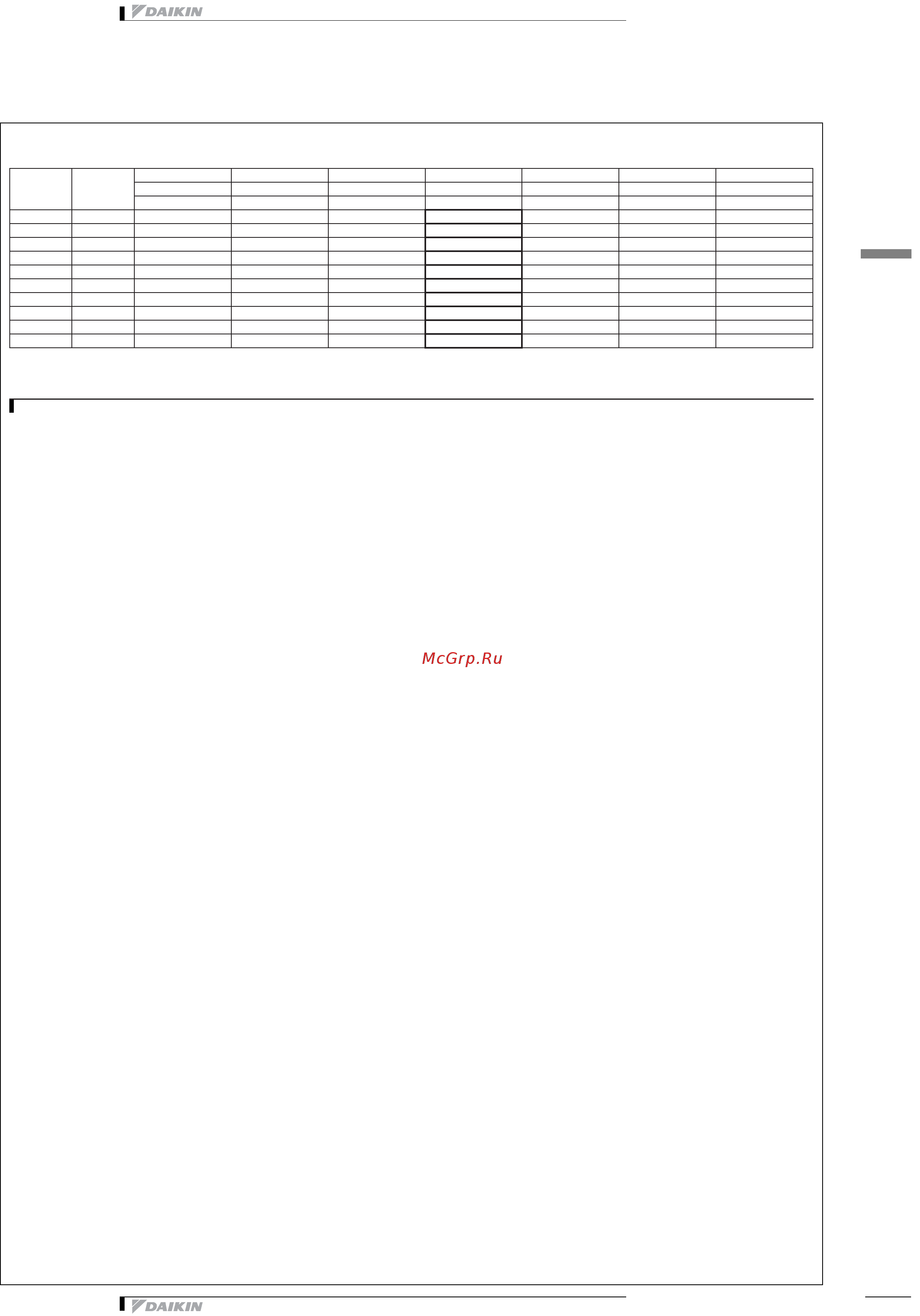 Daikin EKEXV100 [7/13] Notas remarques note opmerkingen