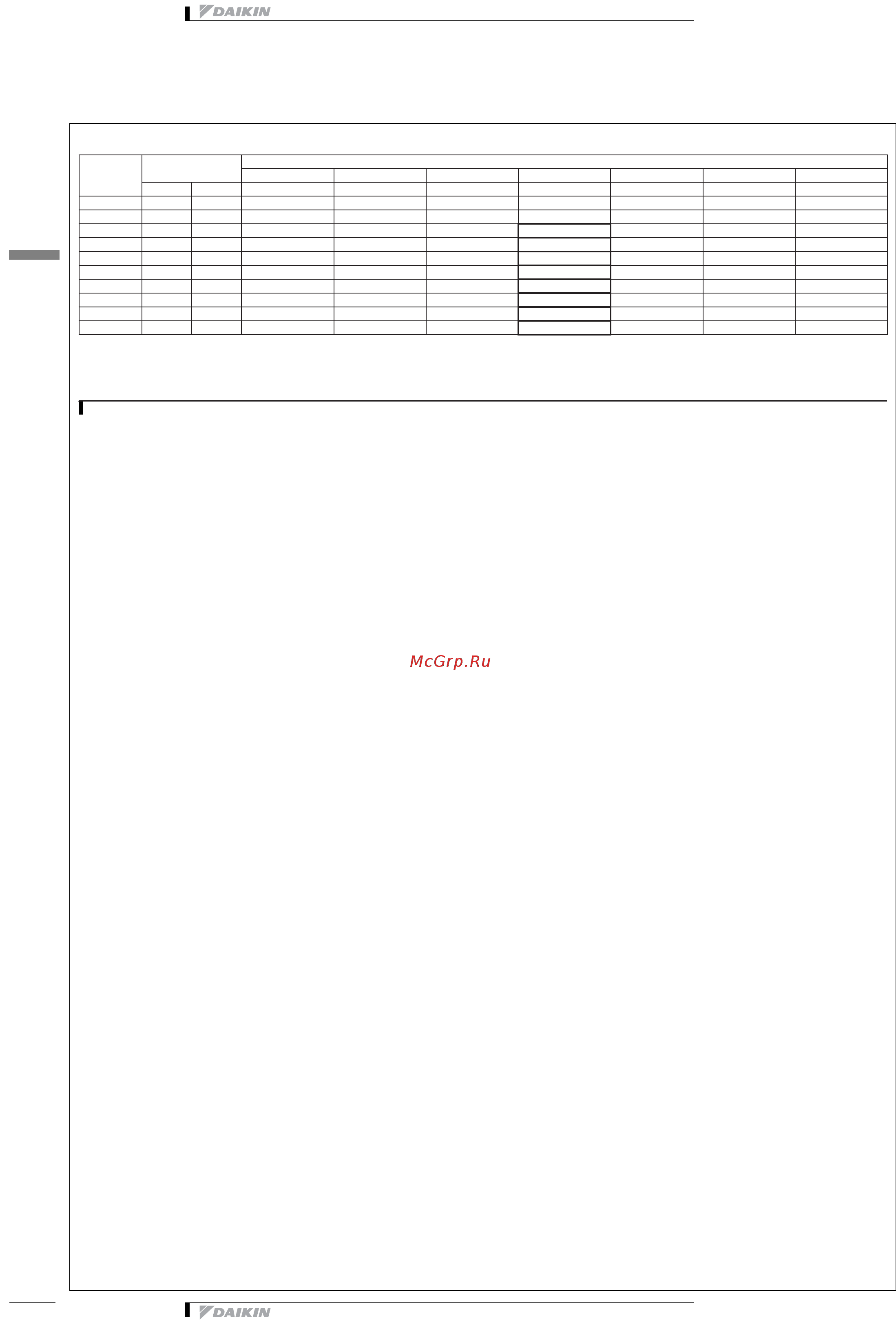 Daikin EKEXV100 [8/13] Capacity tables