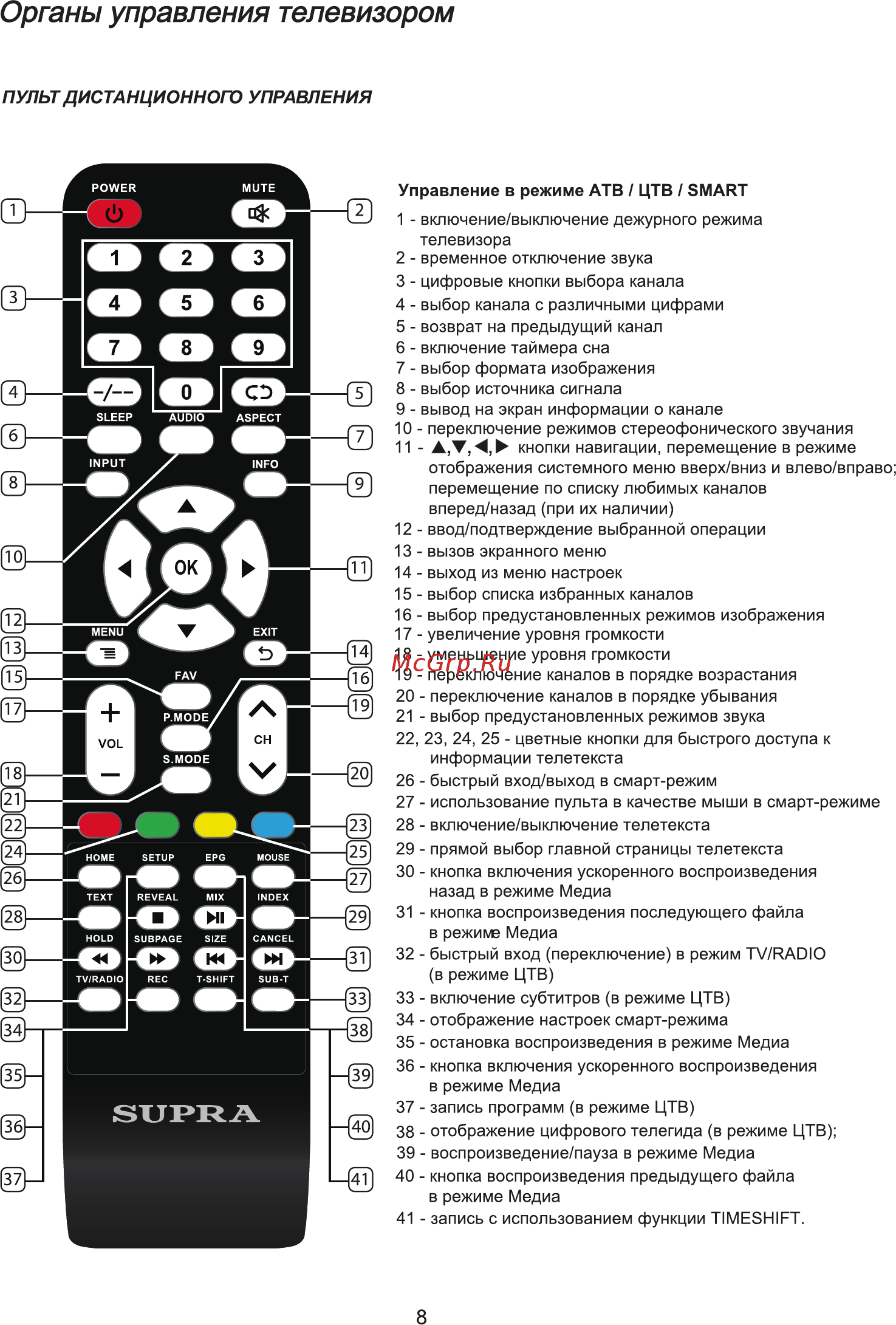 Supra STV-LC40ST0070F Инструкция по эксплуатации онлайн [10/32] 592587