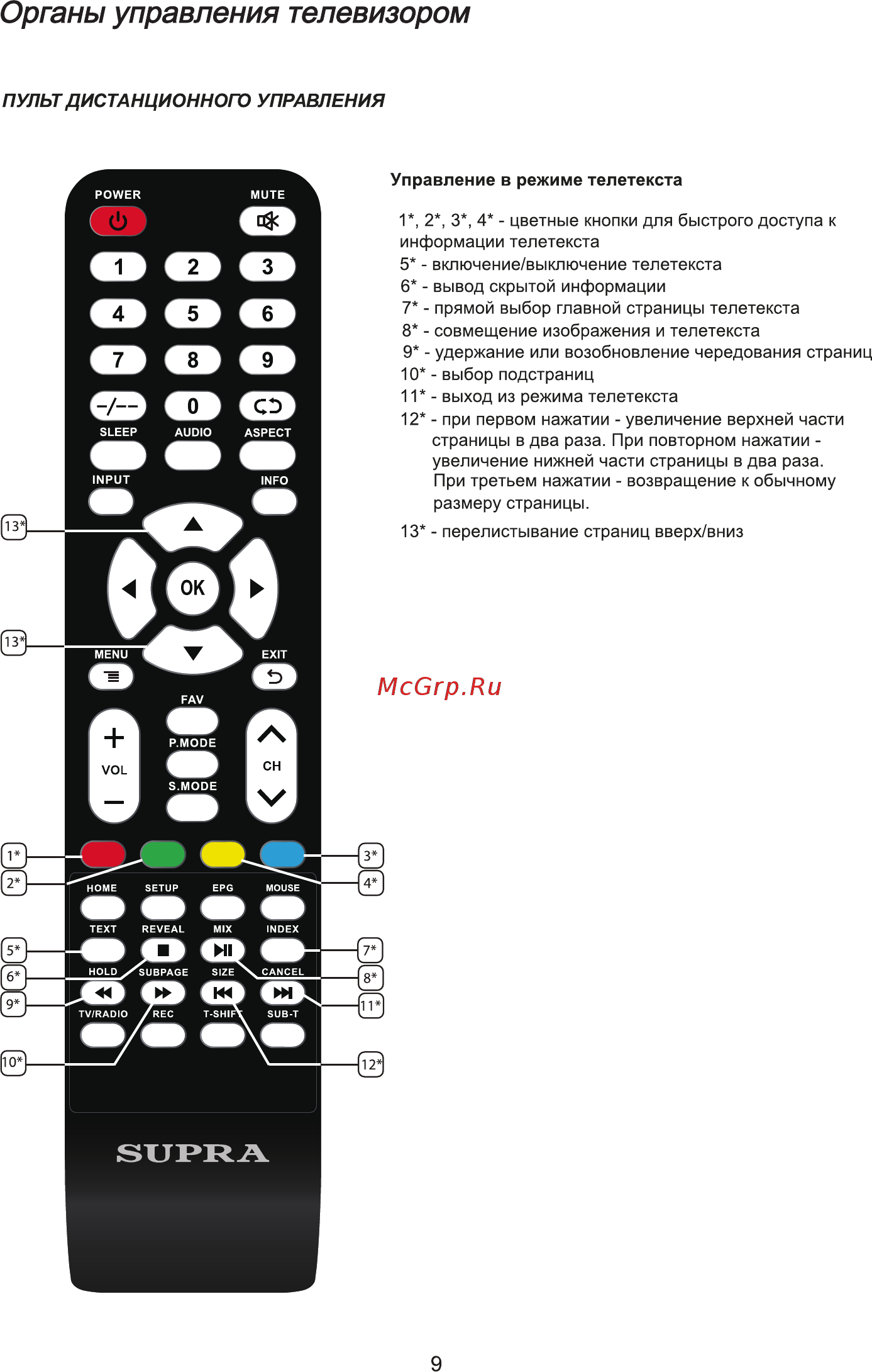 Supra STV-LC40ST0070F Инструкция по эксплуатации онлайн [11/32] 592587