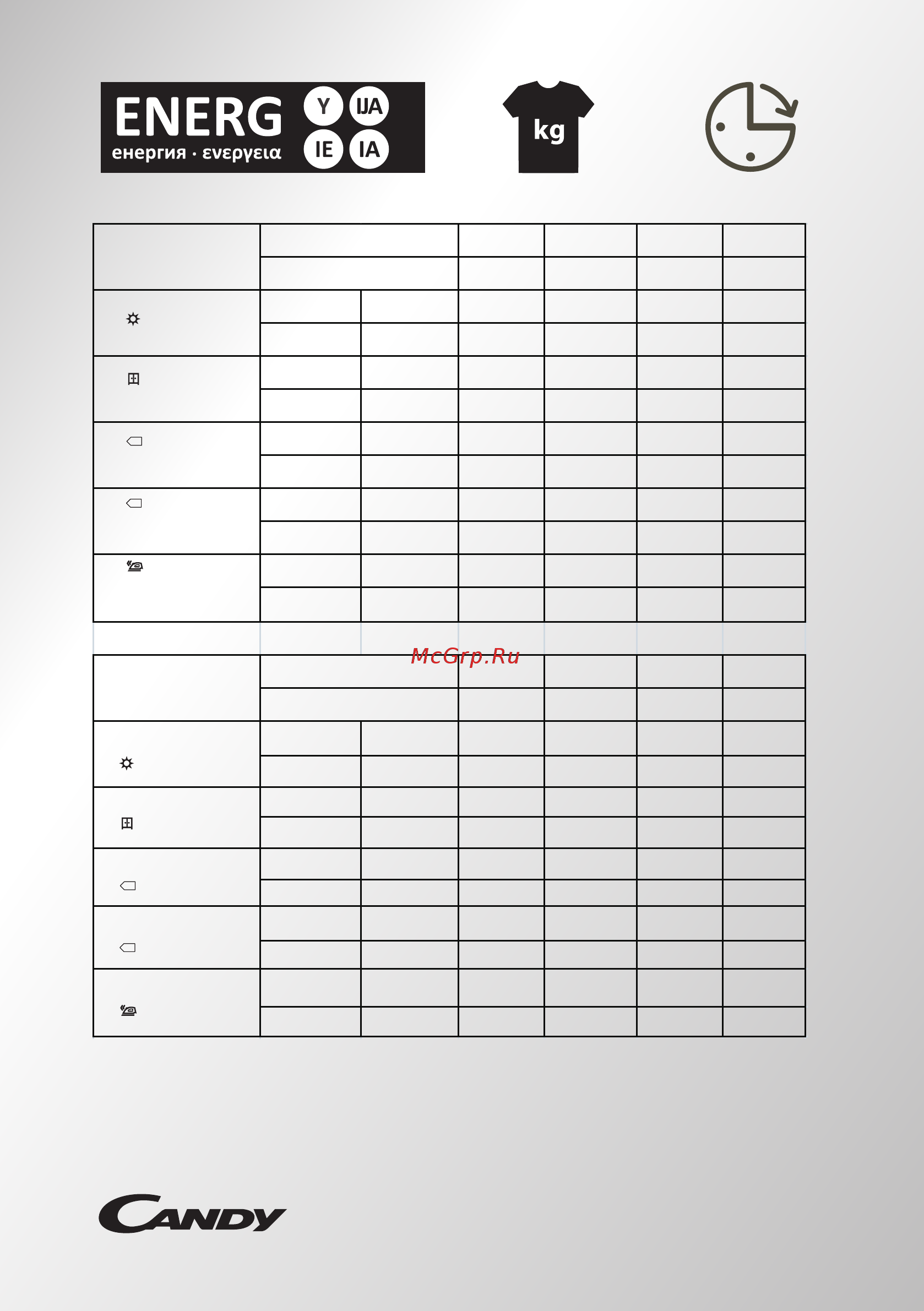 Candy CS H7A2DE-S [114/114] Energy capacity time