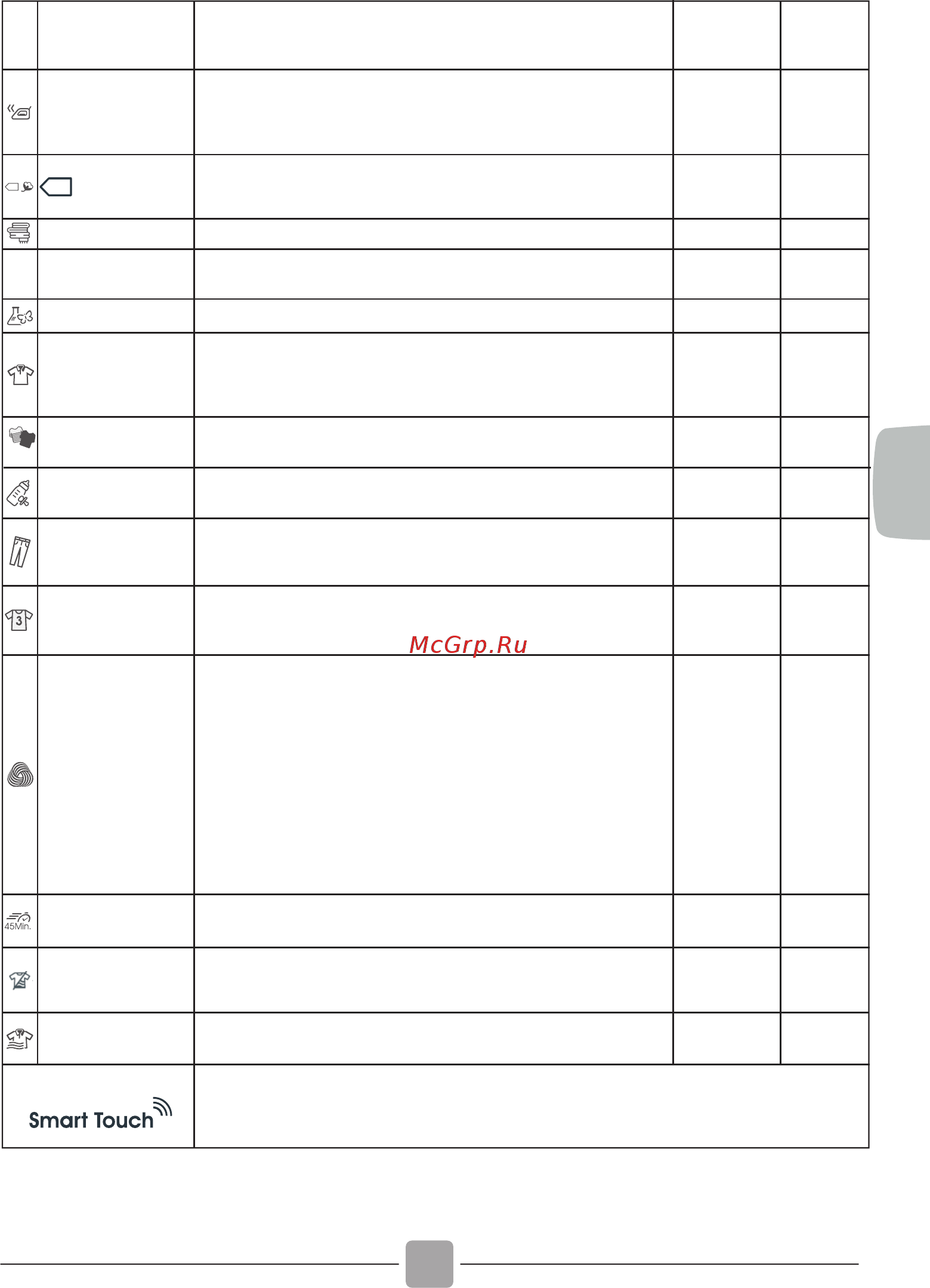 Candy CS H7A2LE-S/ [83/124] Programma