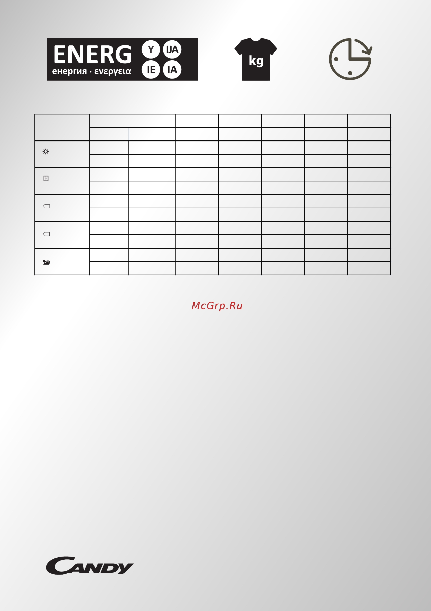 Candy CS V8LF-S [107/107] Energy capacity time