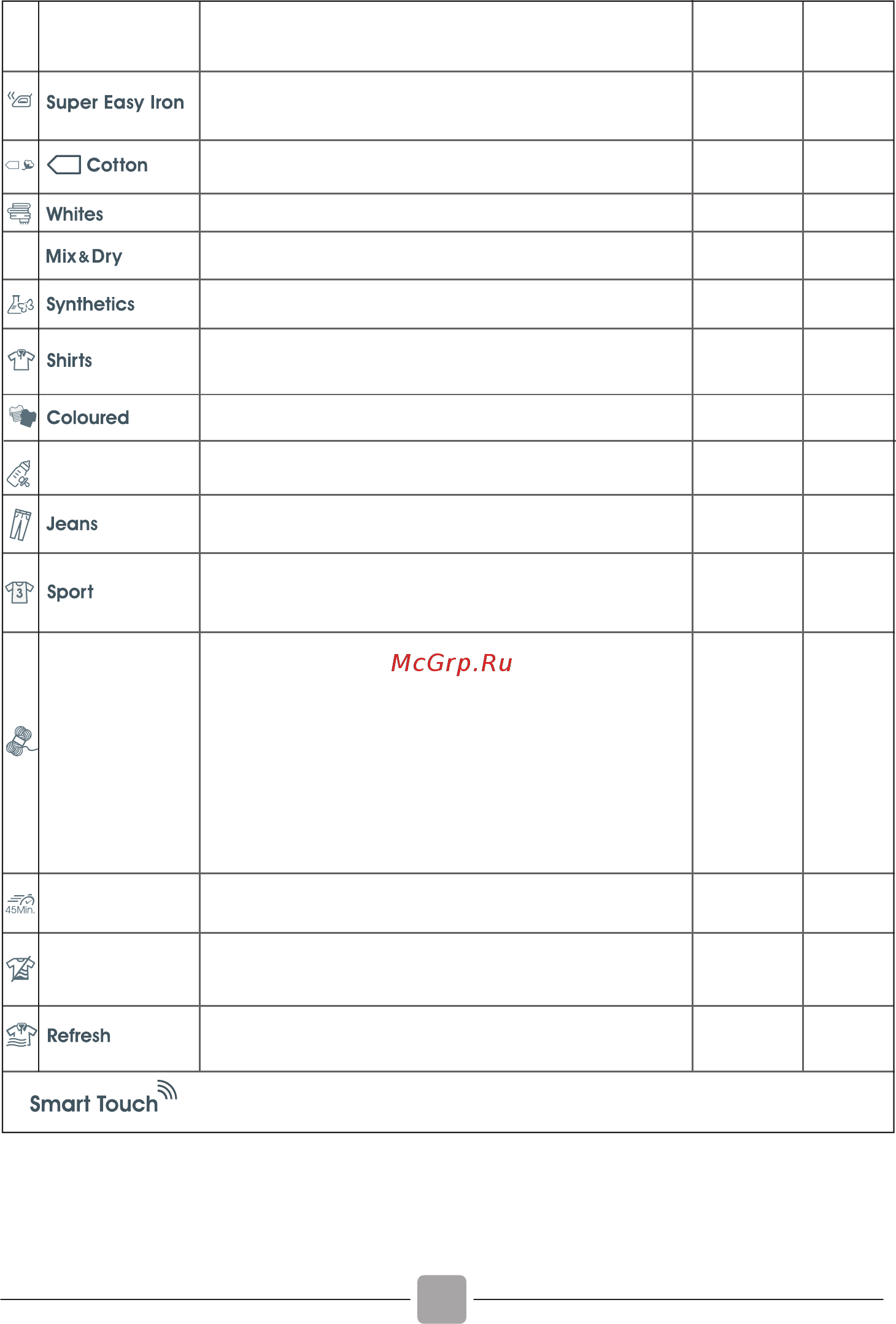 Candy CS V8LF-S [13/107] Selecting the programme and set the function