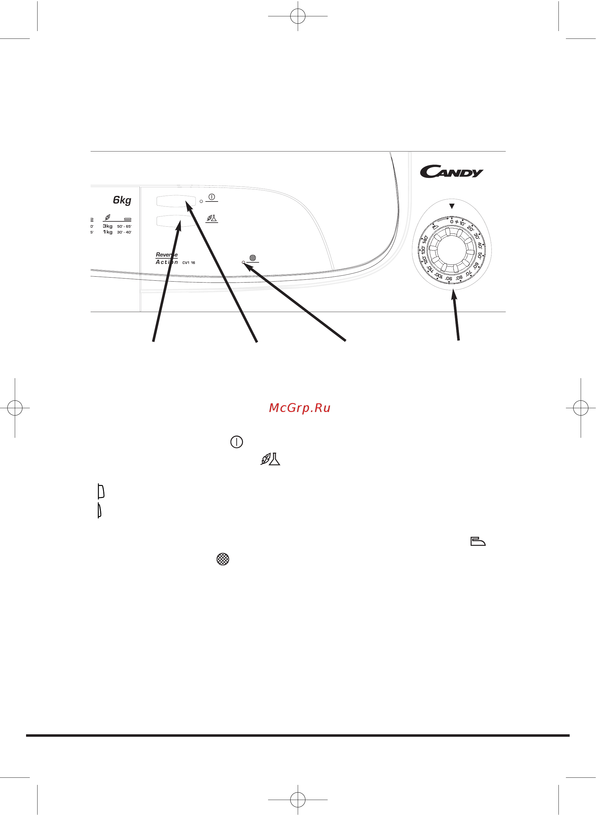 Candy CV1 16-SY [11/152] Controls and indicators