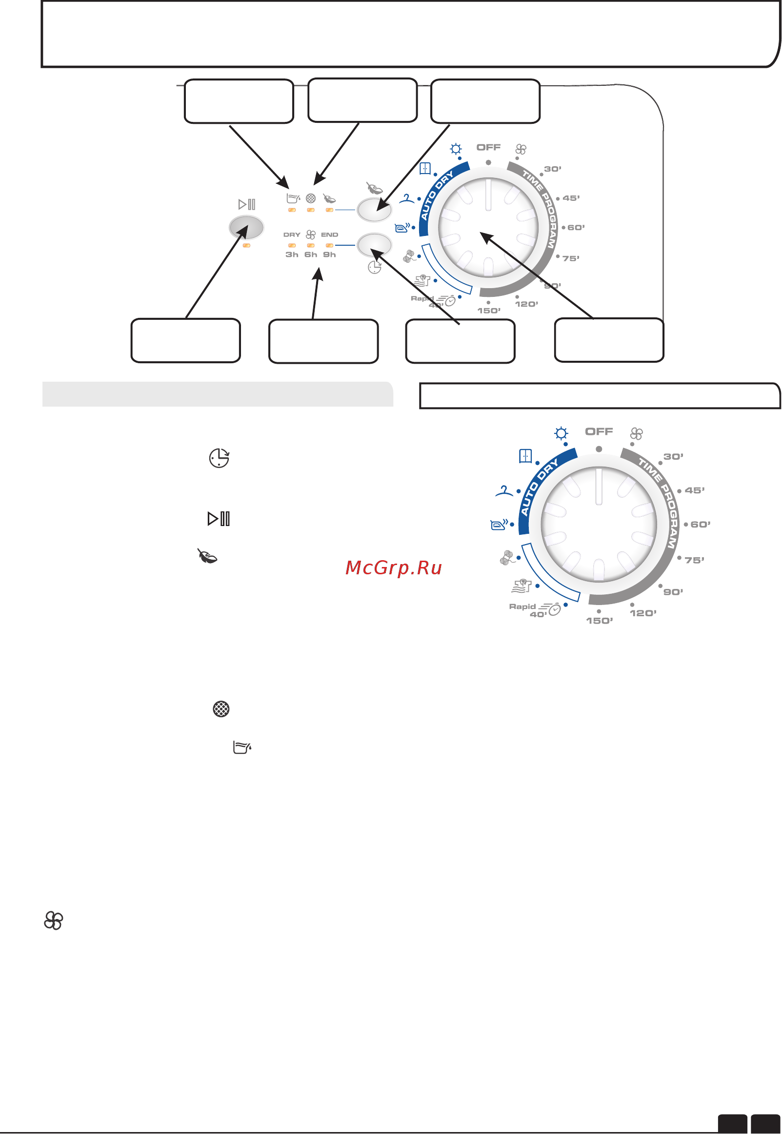 Candy EVOC 570B-S [7/134] Controls and indicators