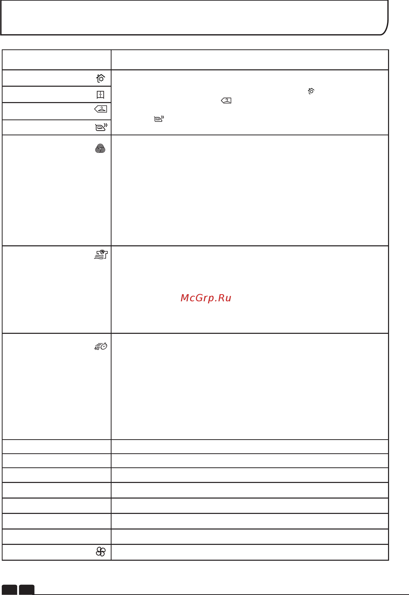 Candy GCC 781NBT-S [10/16] Быстрая