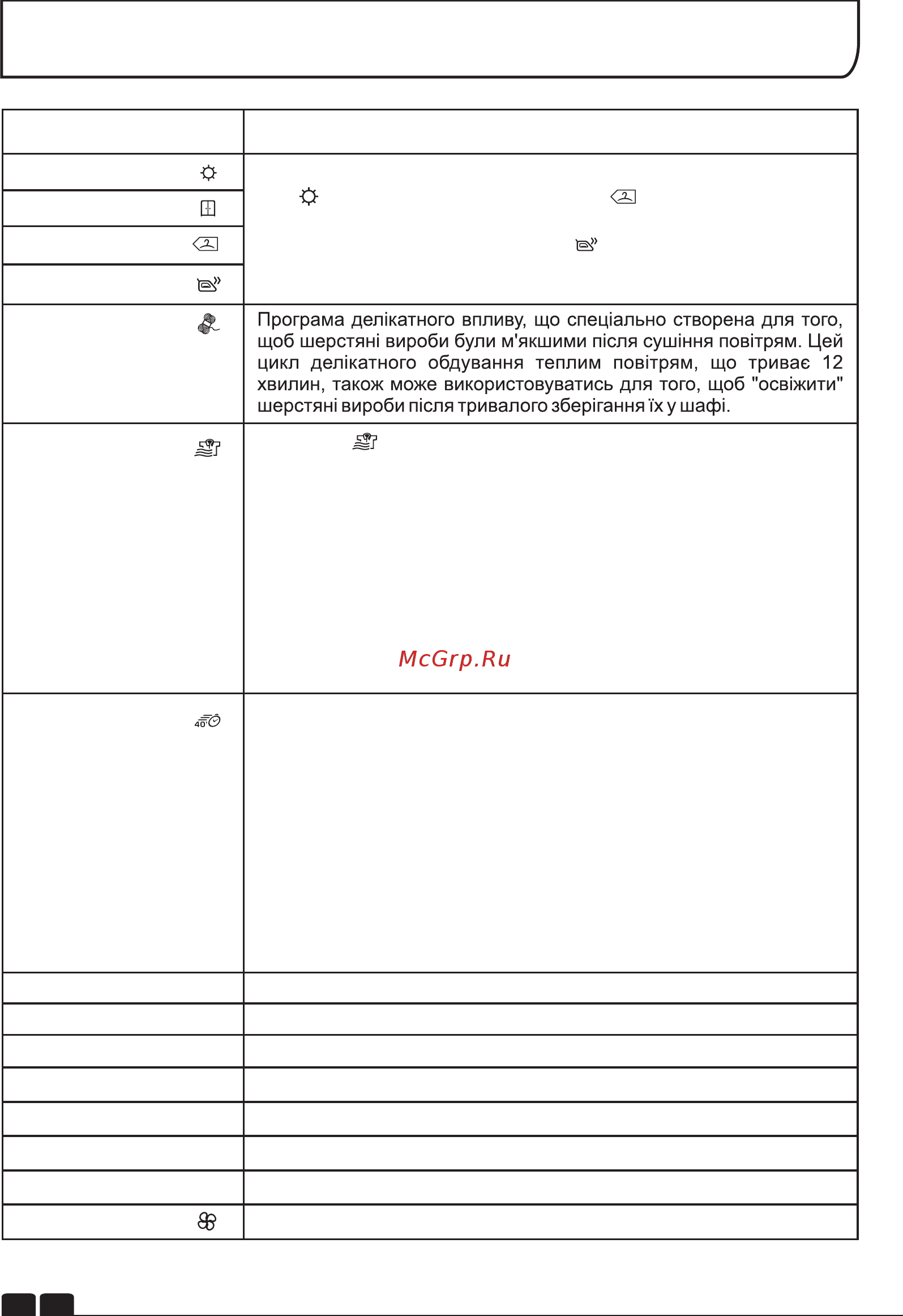 Candy GCV 590NC-S [102/106] Таблиця програм