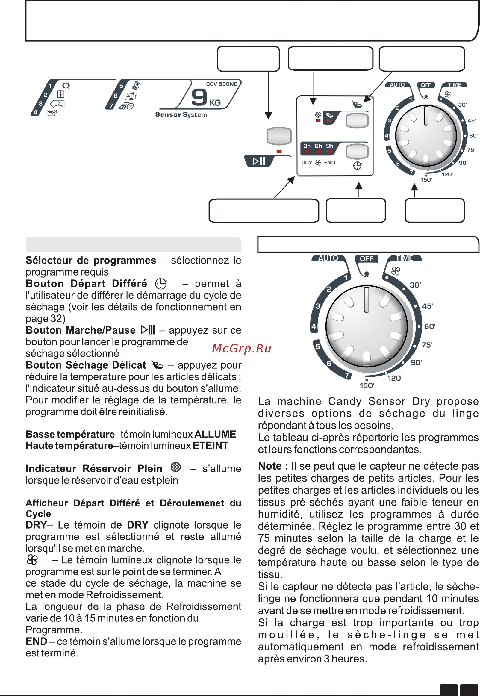 Candy GCV 590NC-S [23/106] Commandes indicateurs et