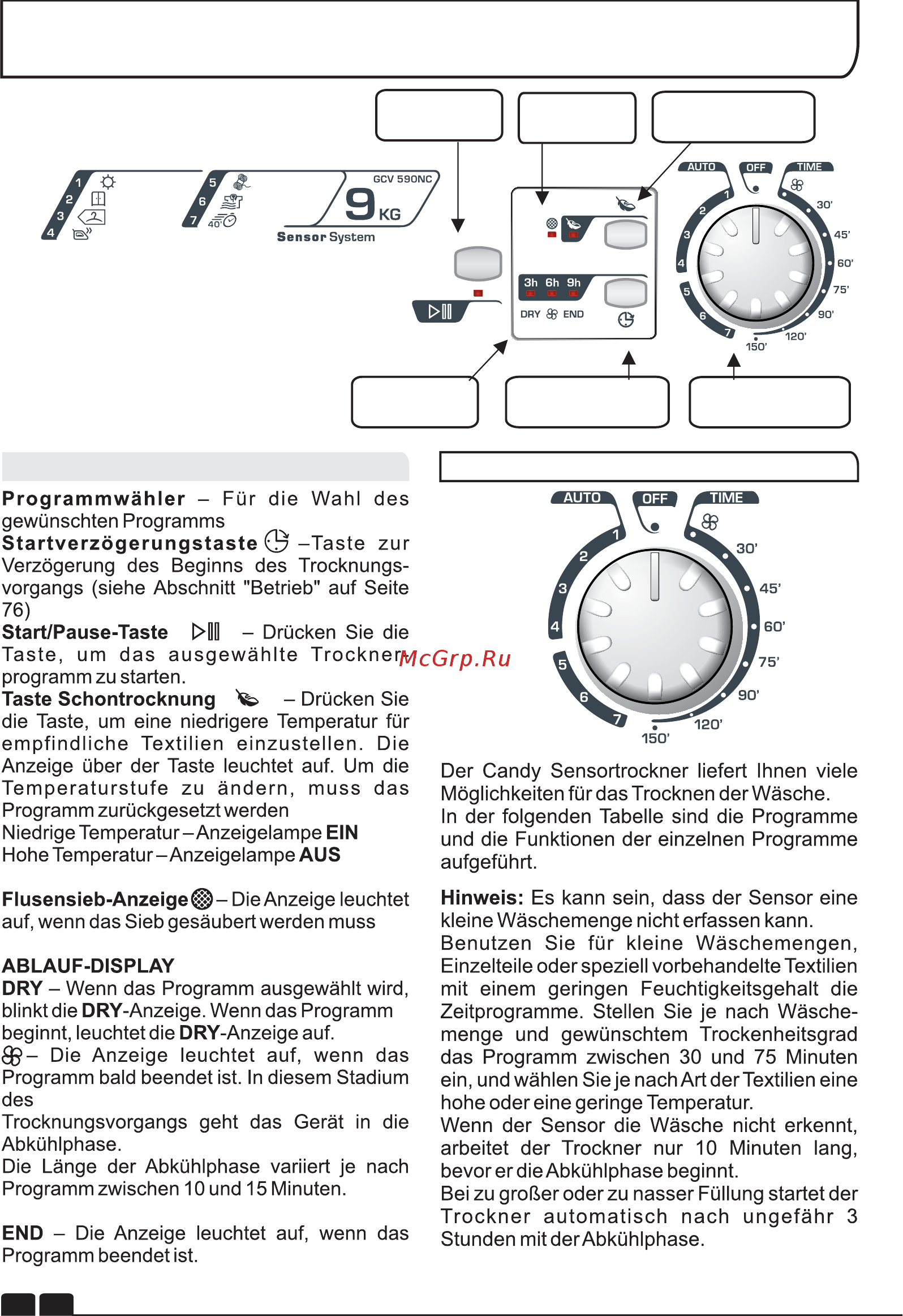 Candy GCV 590NC-S [88/106] Schalterblende und anzeigen