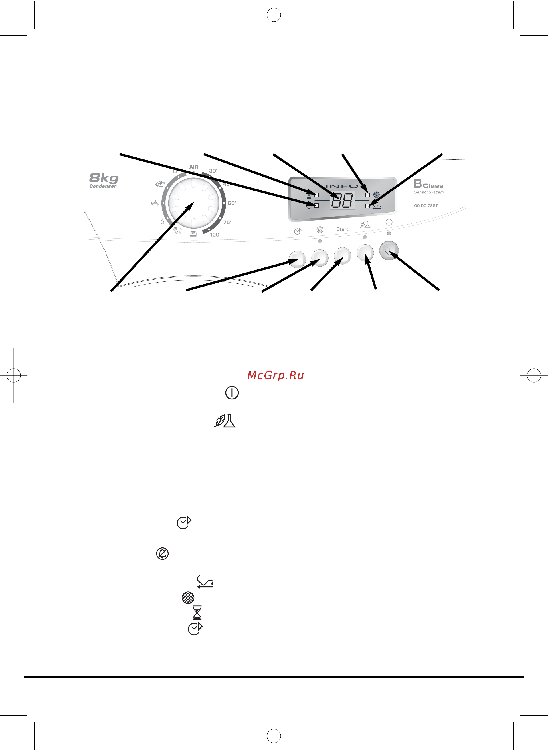 Candy GO DC 78GT/1-37S [11/110] Controls and indicators