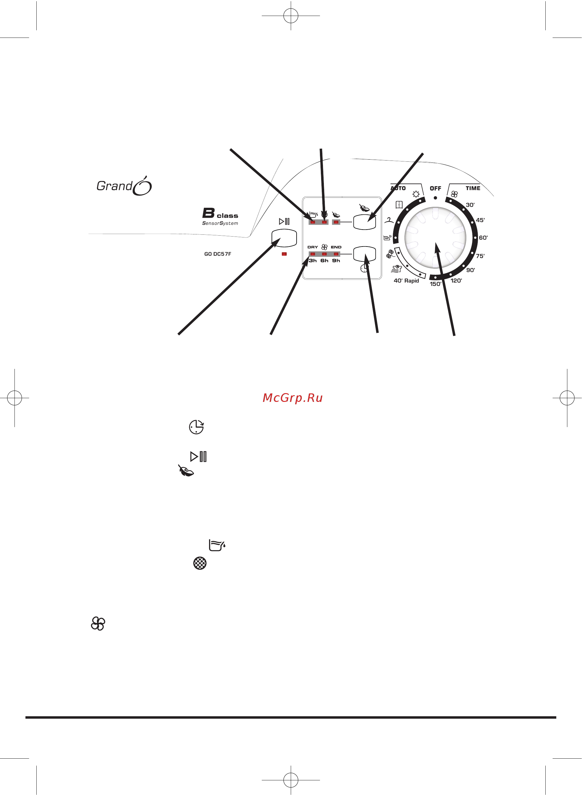 Candy GO DC57F-37S [11/84] Controls and indicators