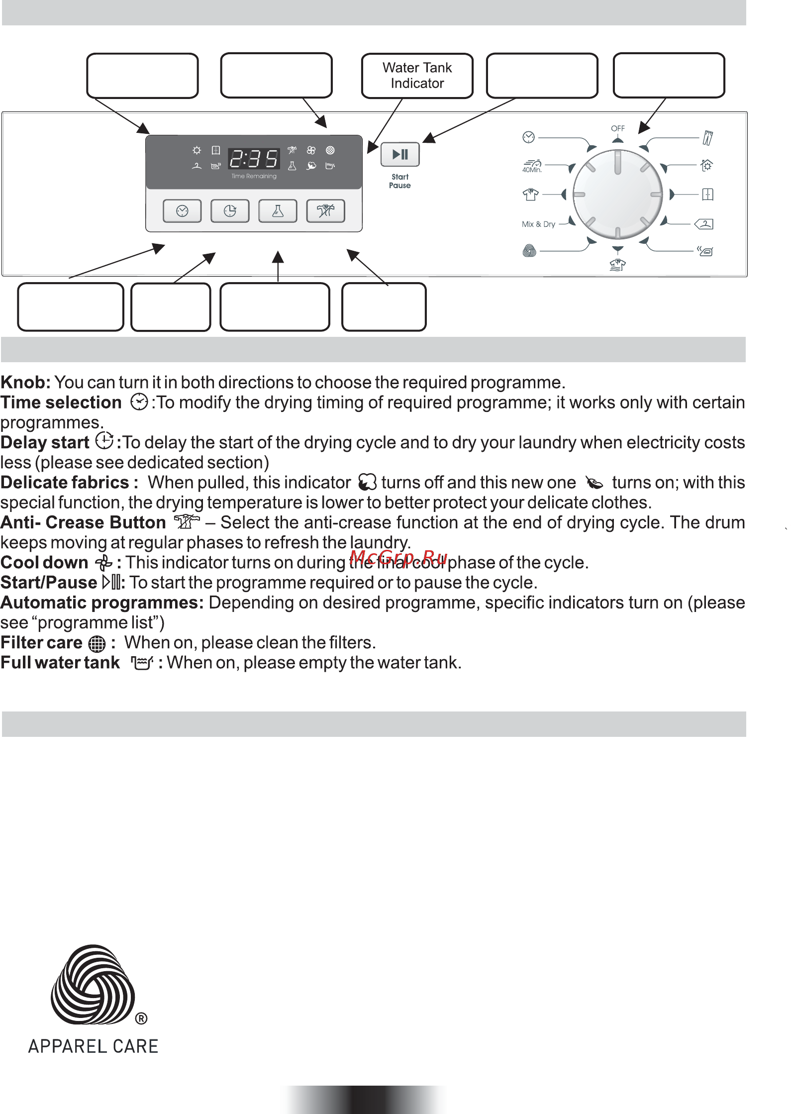 Candy SLH D913A2-S [10/212] Controls and indicators
