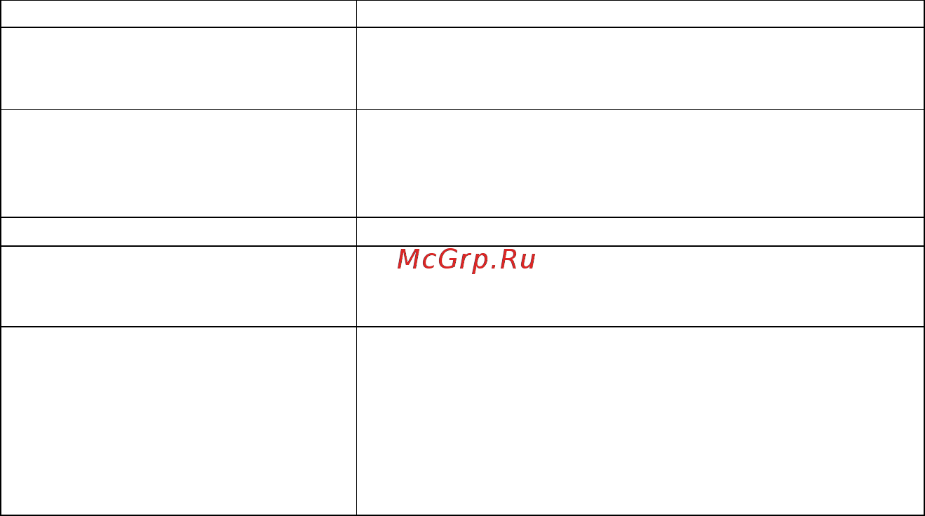 Candy BCBF 172 NPU Инструкция по эксплуатации онлайн [164/197] 592842