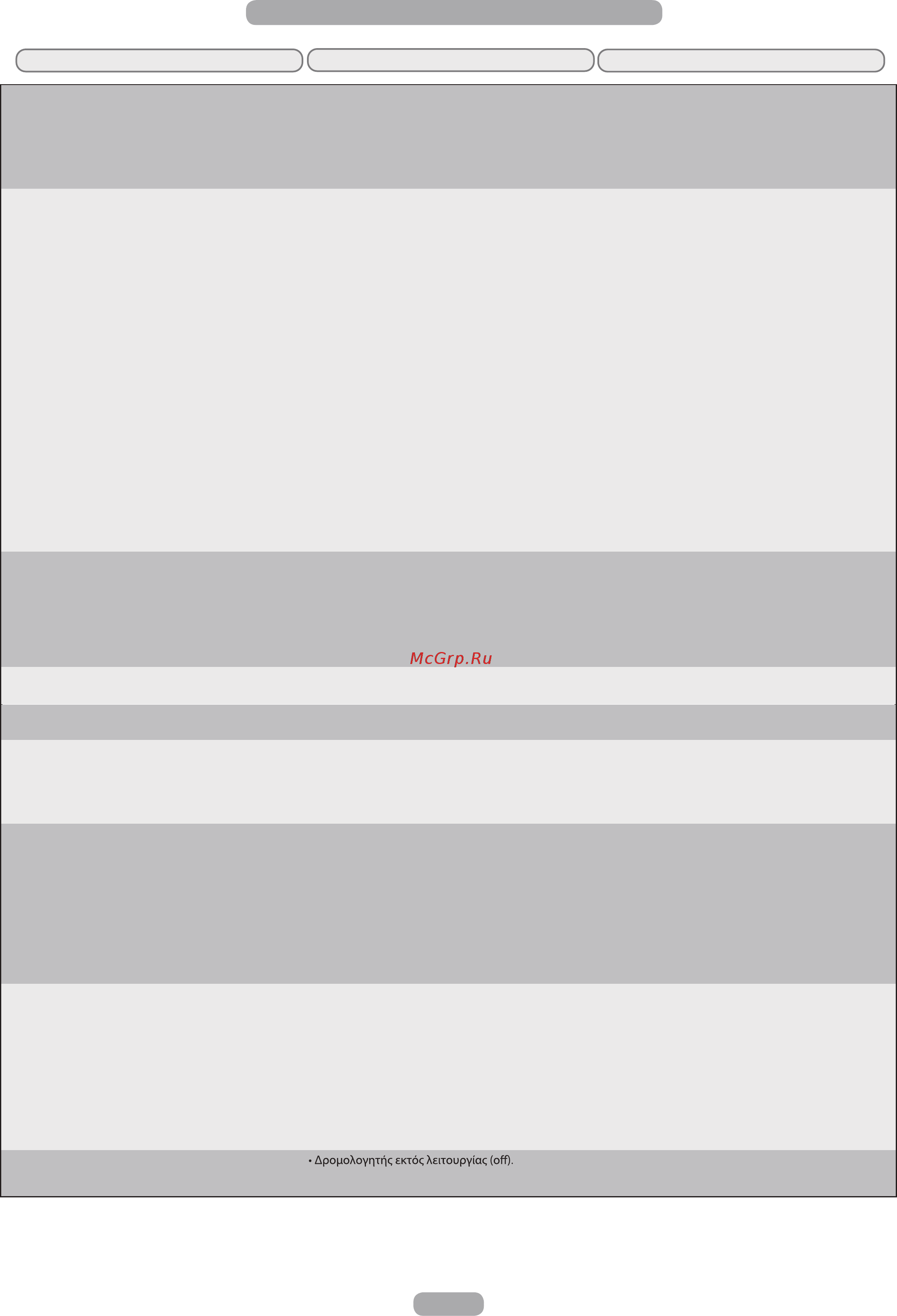 Candy BCBF 172 N [98/197] Ο κινητήρας δουλεύει συνέχεια