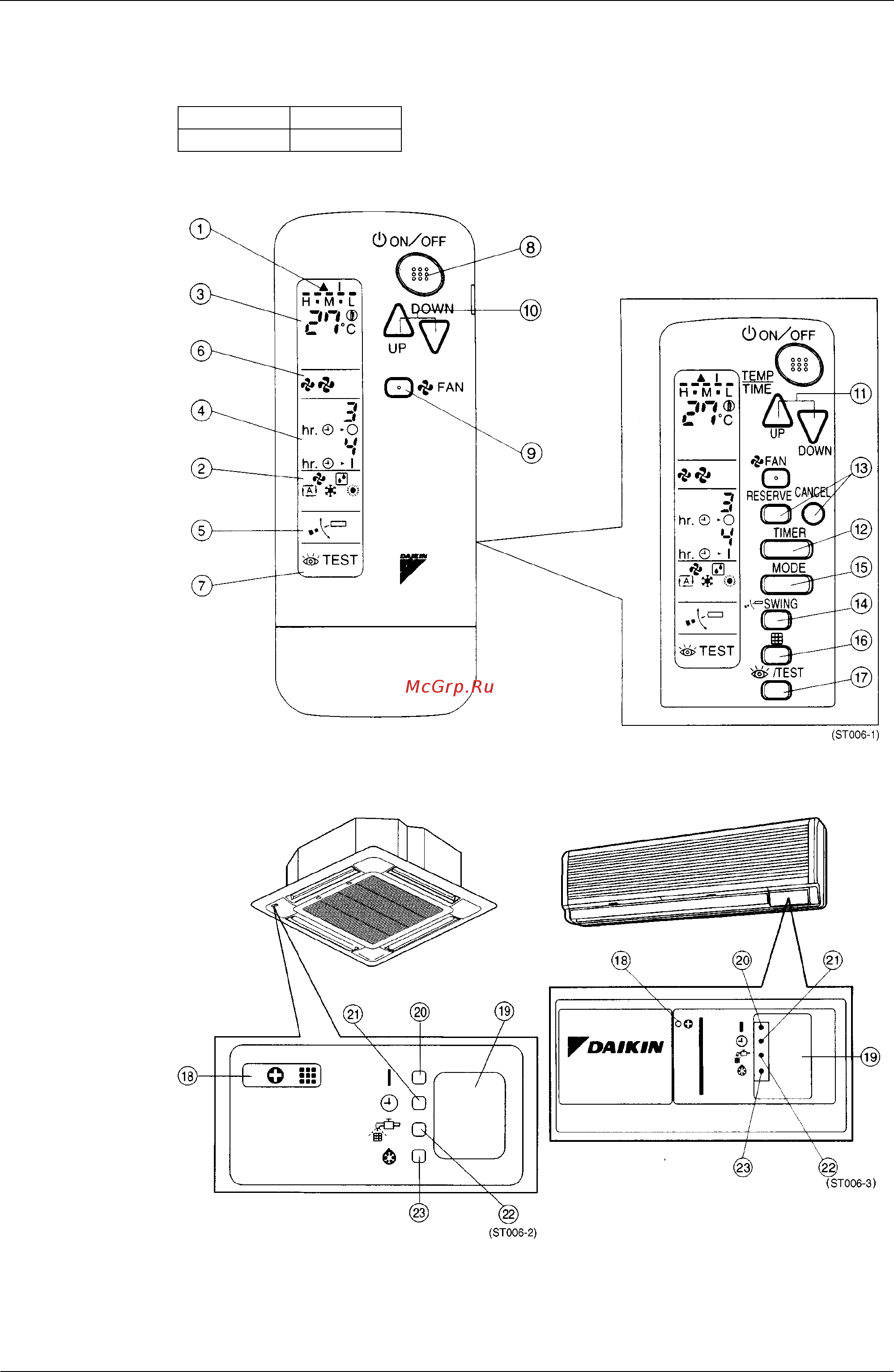 Daikin FHYC50KVE [25/244] Wireless remote controller