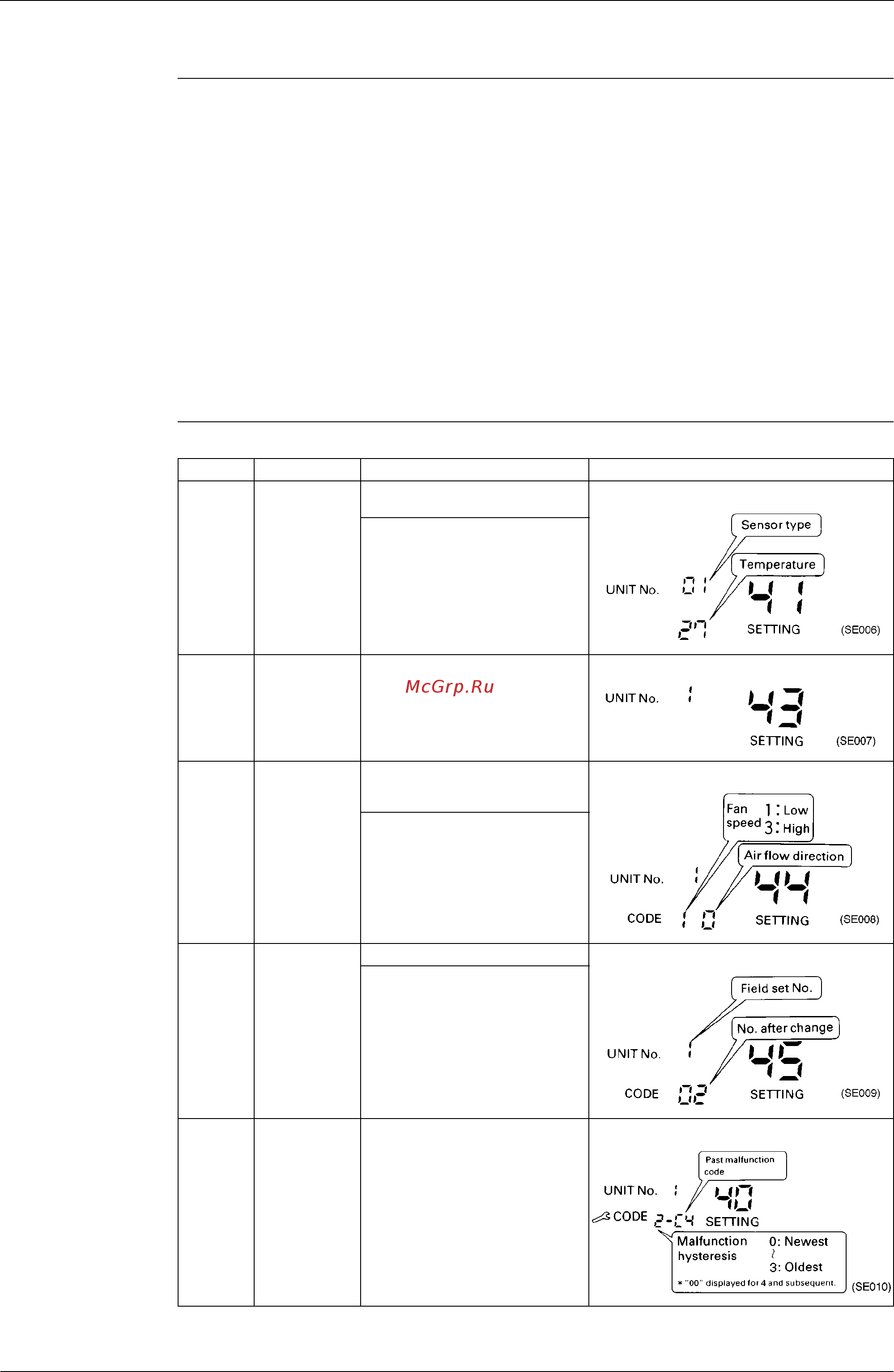 Daikin FHYB45FV1 [55/244] Procedure