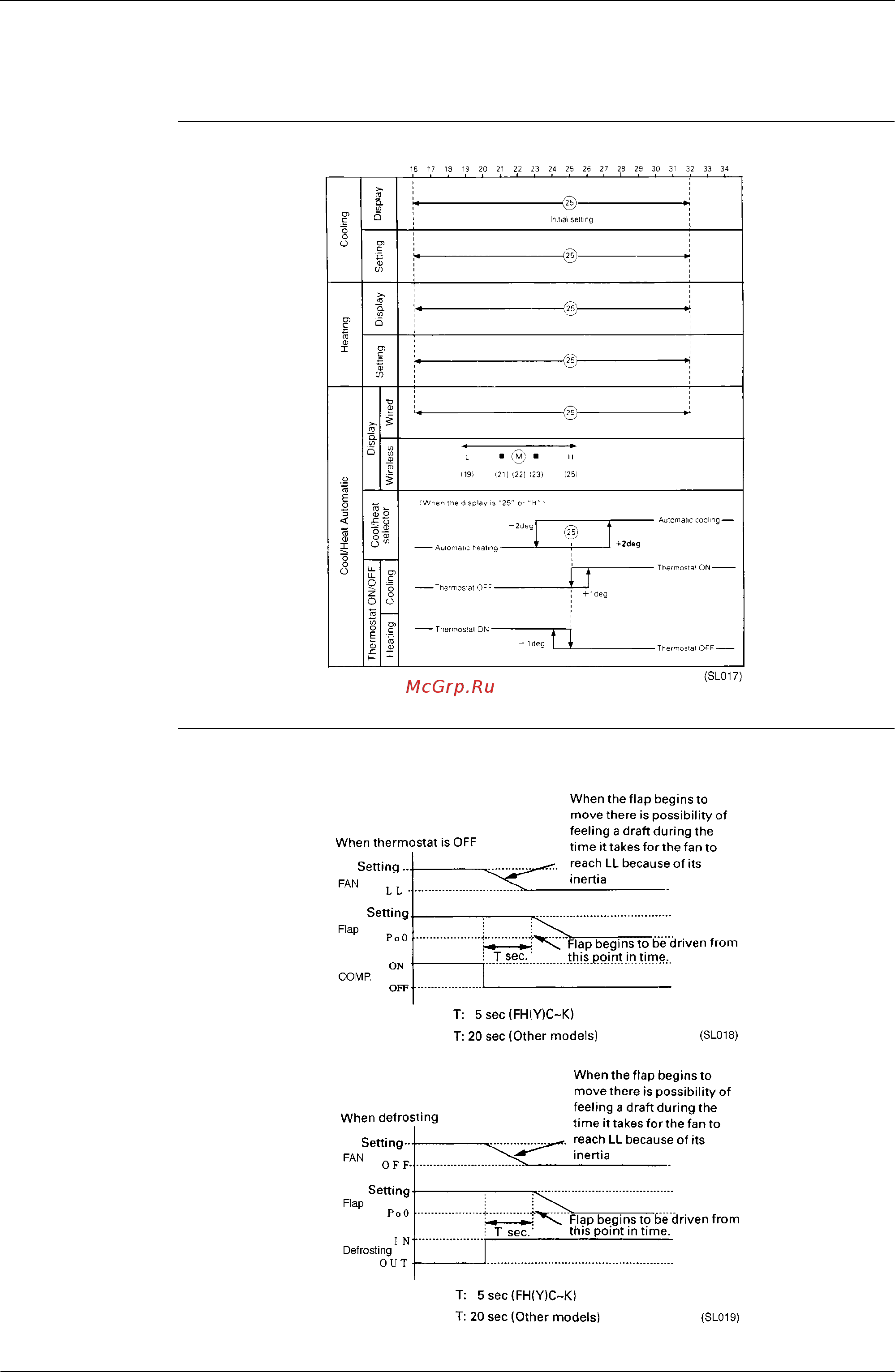 Daikin FHK35FJV1 [73/244] Function details