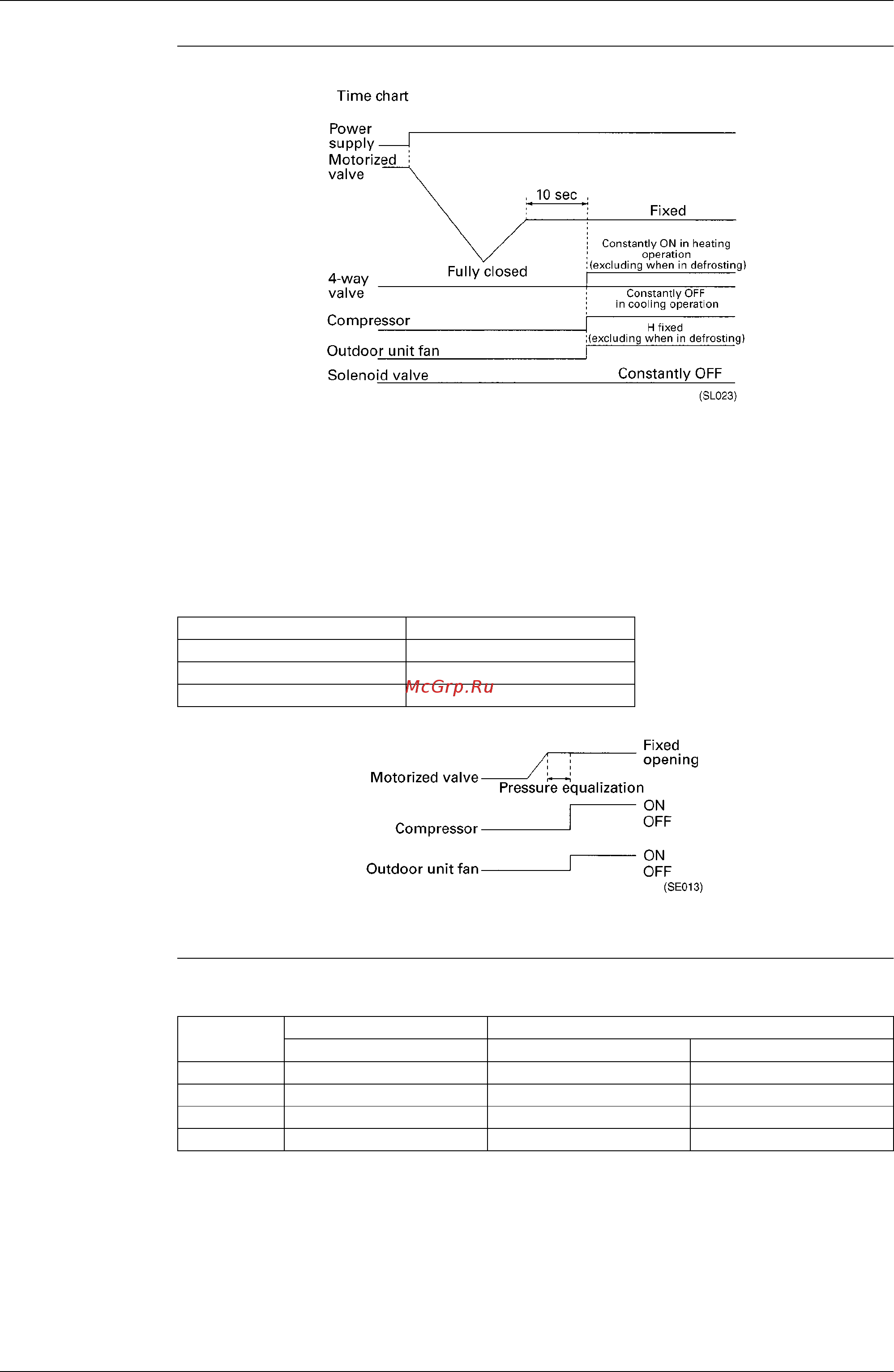 Daikin FHK71FJV1 [78/244] Simulated operation function
