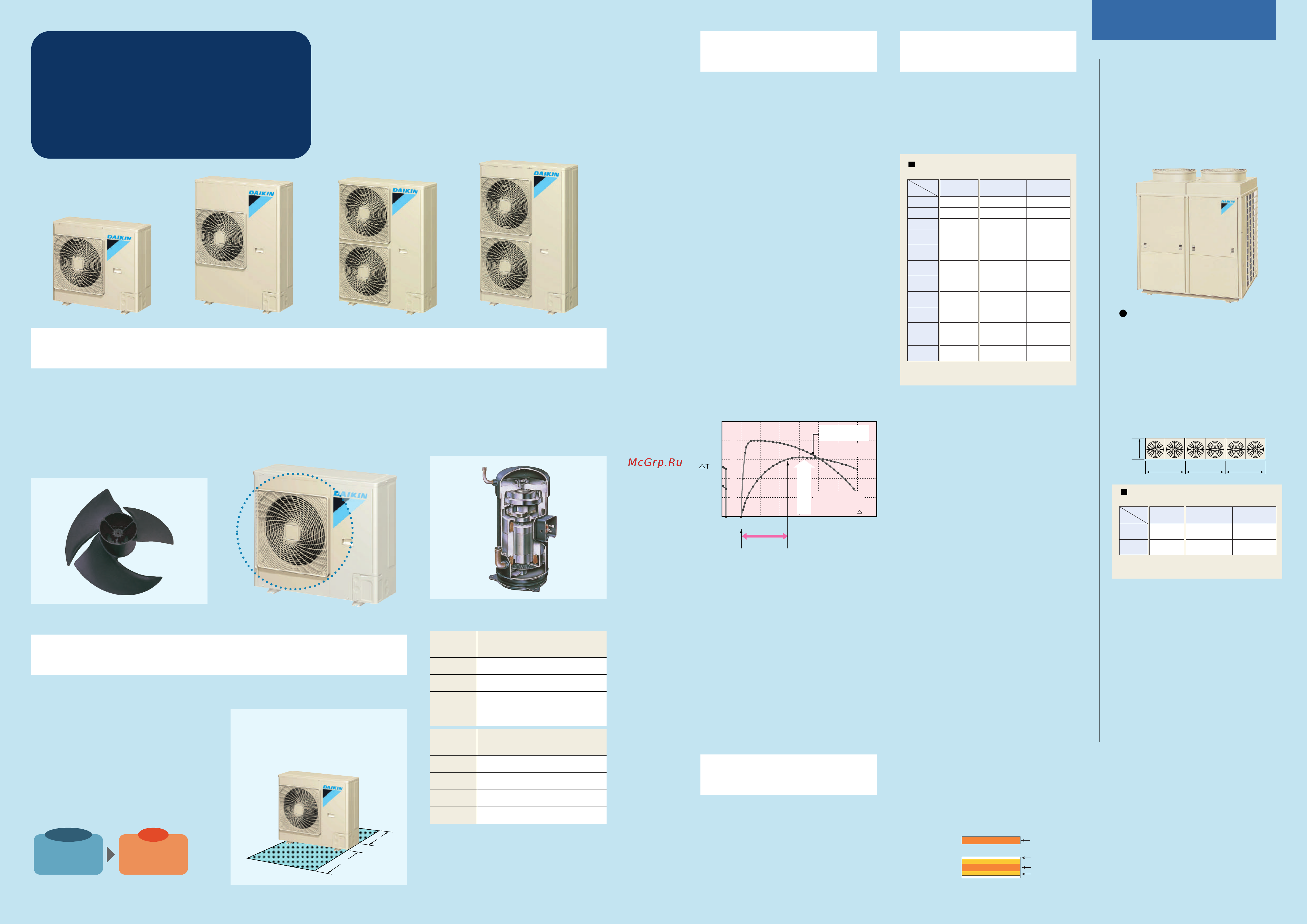 Daikin FHYB71FV1 [18/40] Direction piping offers greater layout freedom
