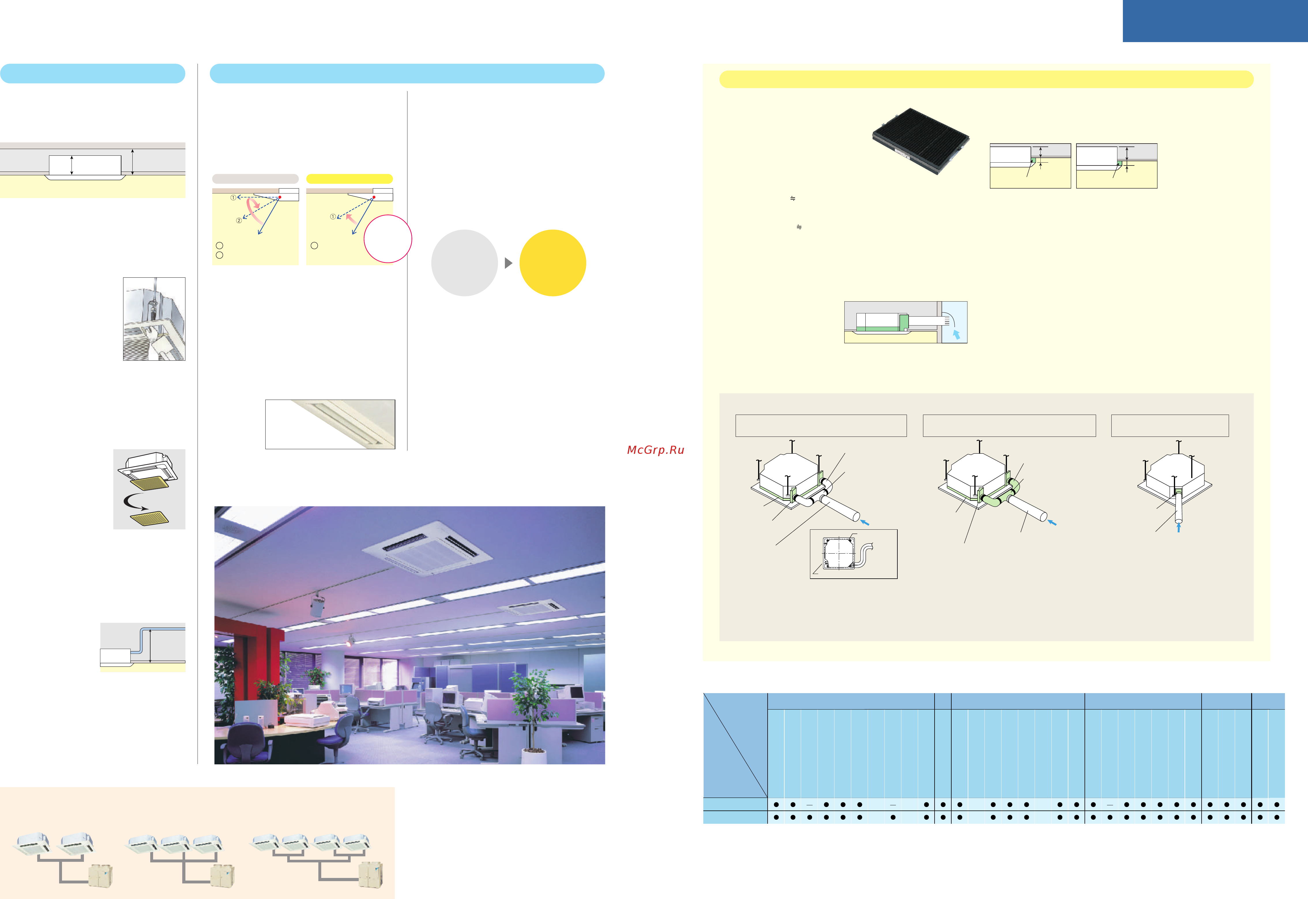 Daikin FAY100FAVE [8/40] High ceiling application