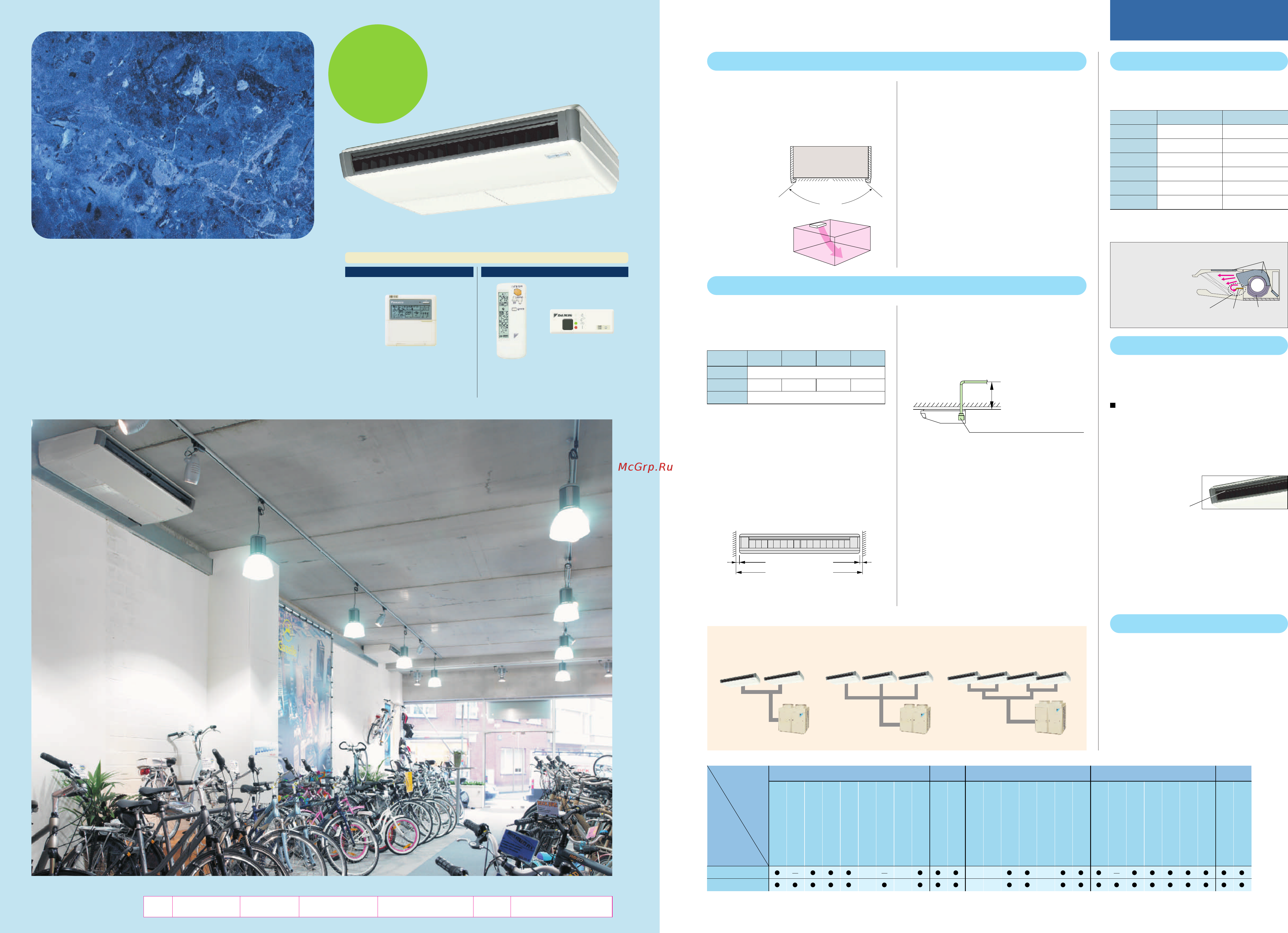 Daikin FDMG180AV1 [9/40] Ceiling suspended type
