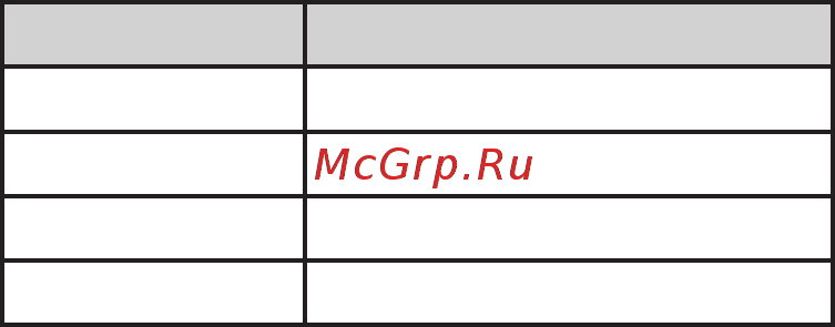 Candy BCBF 174 FT Инструкция по эксплуатации онлайн [42/136] 592843