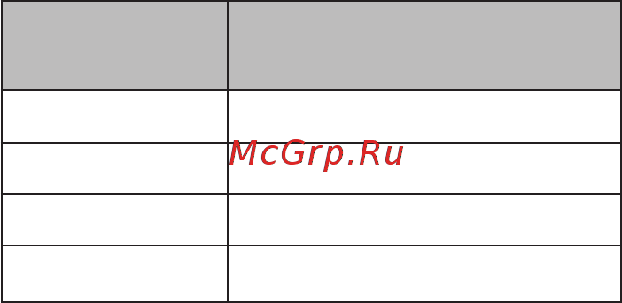 Candy BCBF 174 FT Инструкция по эксплуатации онлайн [97/136] 592843