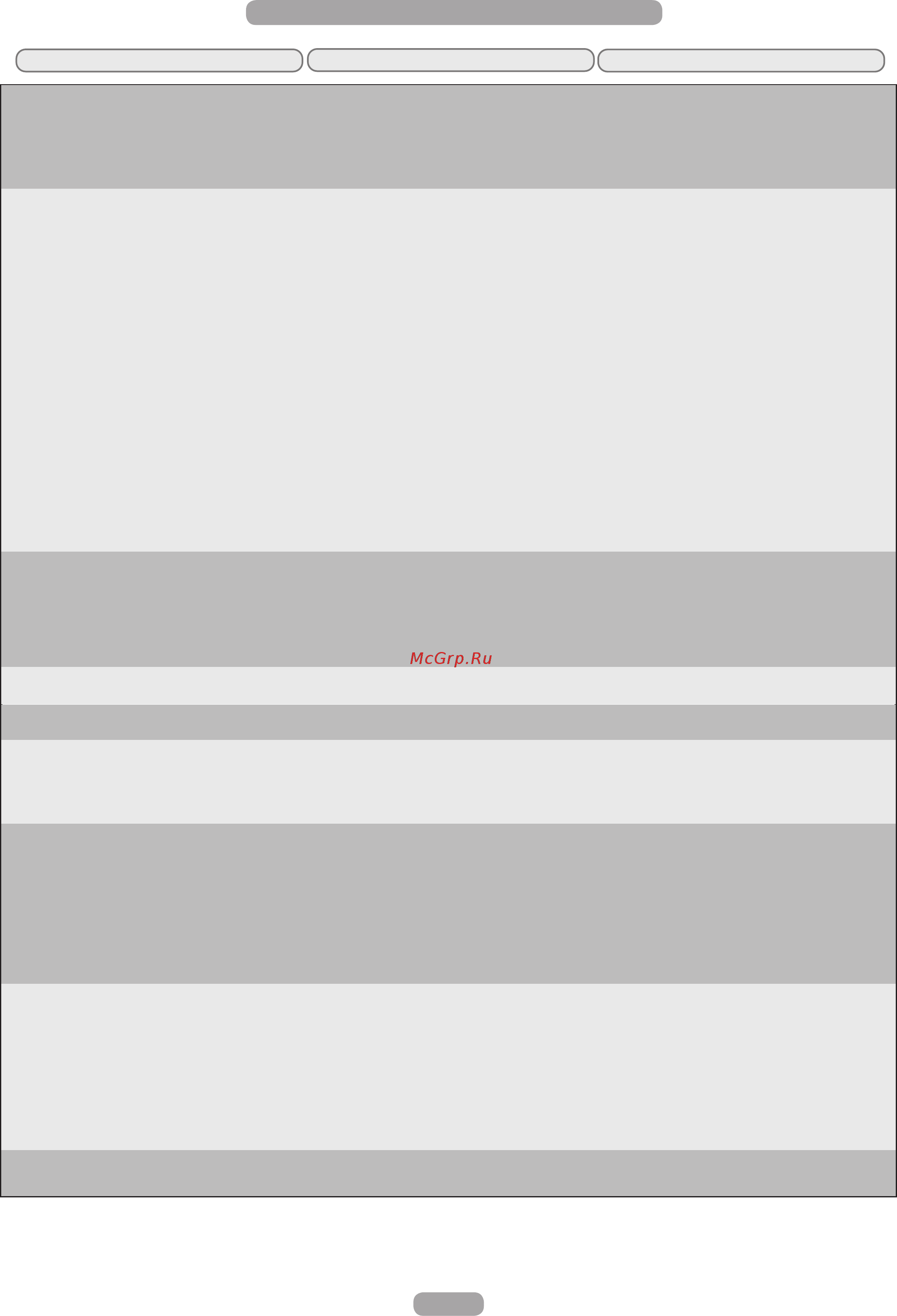 Candy BCBS 100 FL [52/133] Fehlerbehebung
