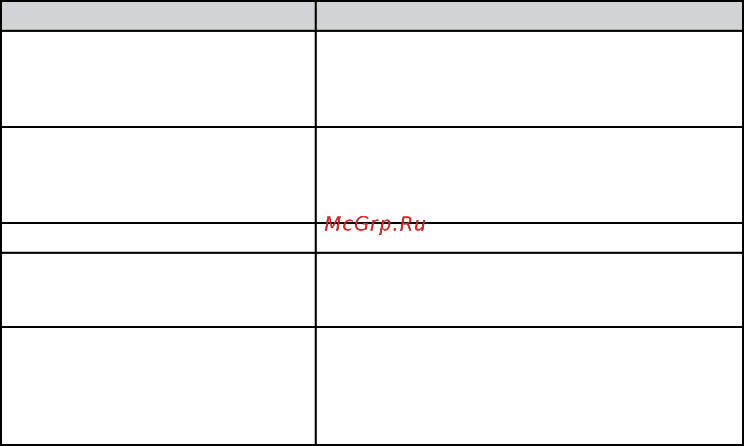 Candy BCBS 172 FN Инструкция по эксплуатации онлайн [119/132] 592853