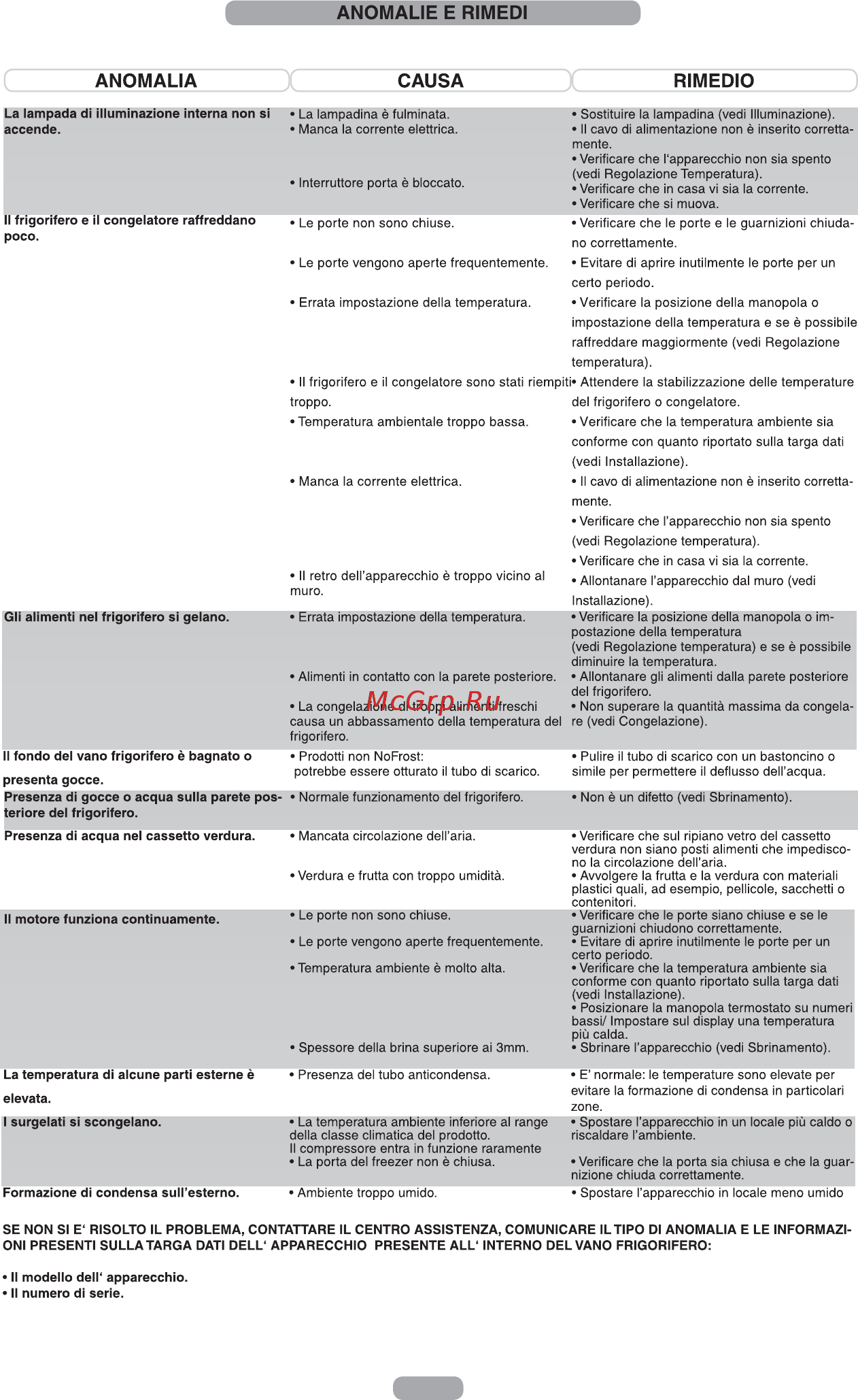 Candy CCBS 6184WH/1 Инструкция по эксплуатации онлайн [14/115] 592884
