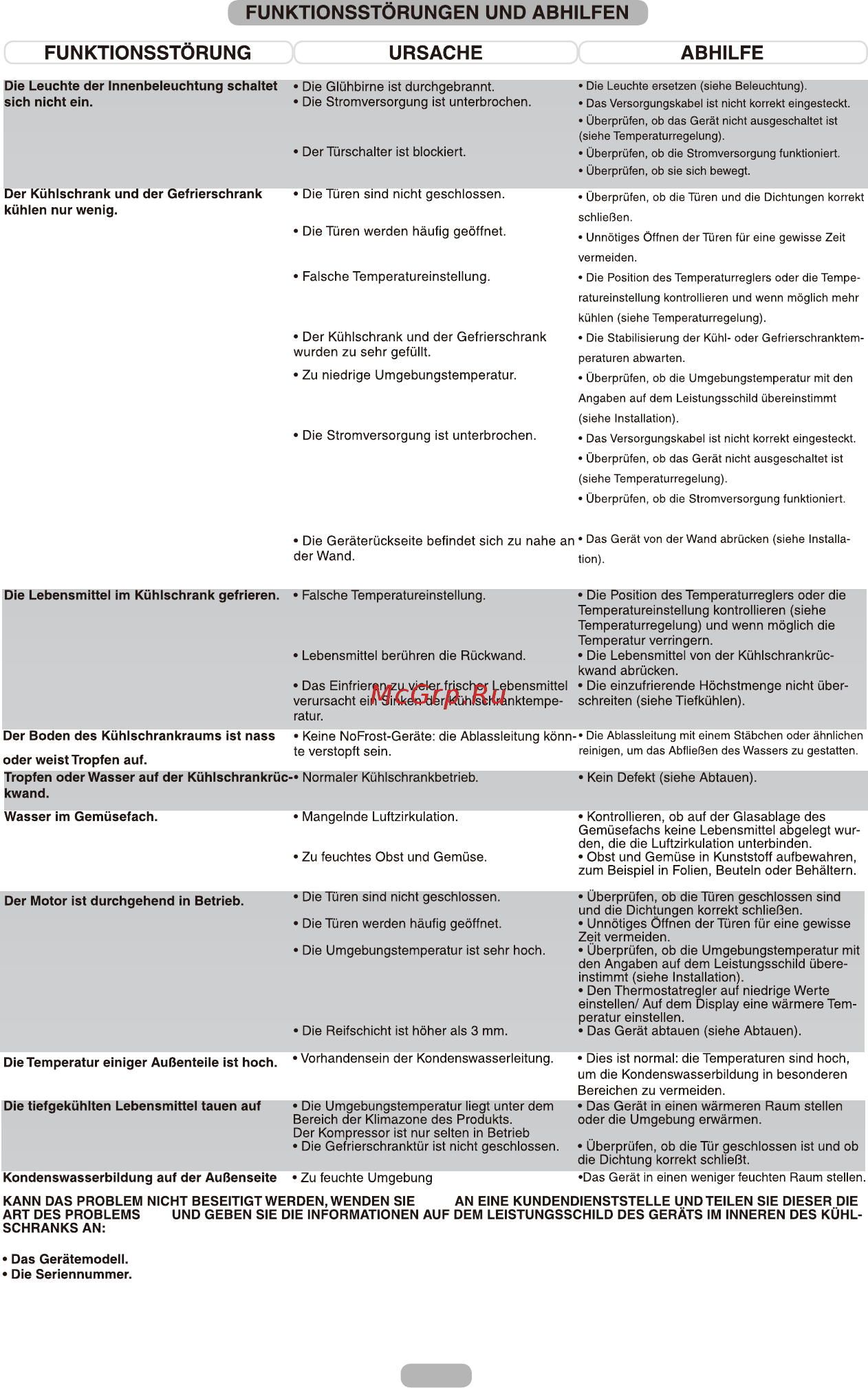 Candy CCBF 6182XFH/1 Инструкция по эксплуатации онлайн [59/115] 592868