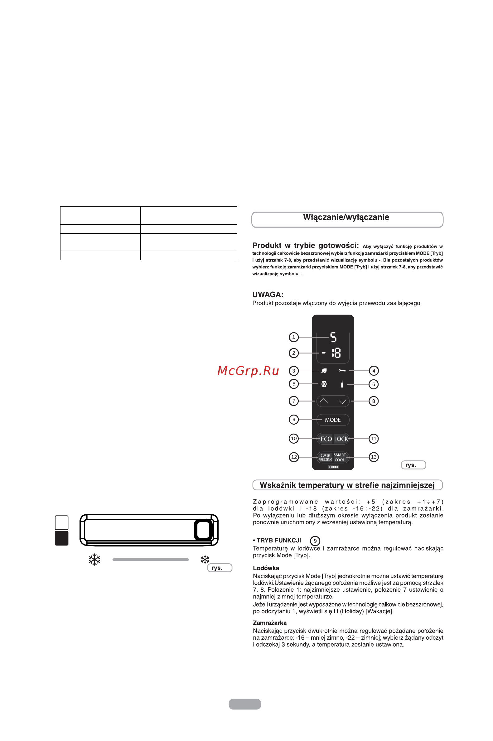 Candy CRDN 6202 W Инструкция по эксплуатации онлайн [139/163] 593893