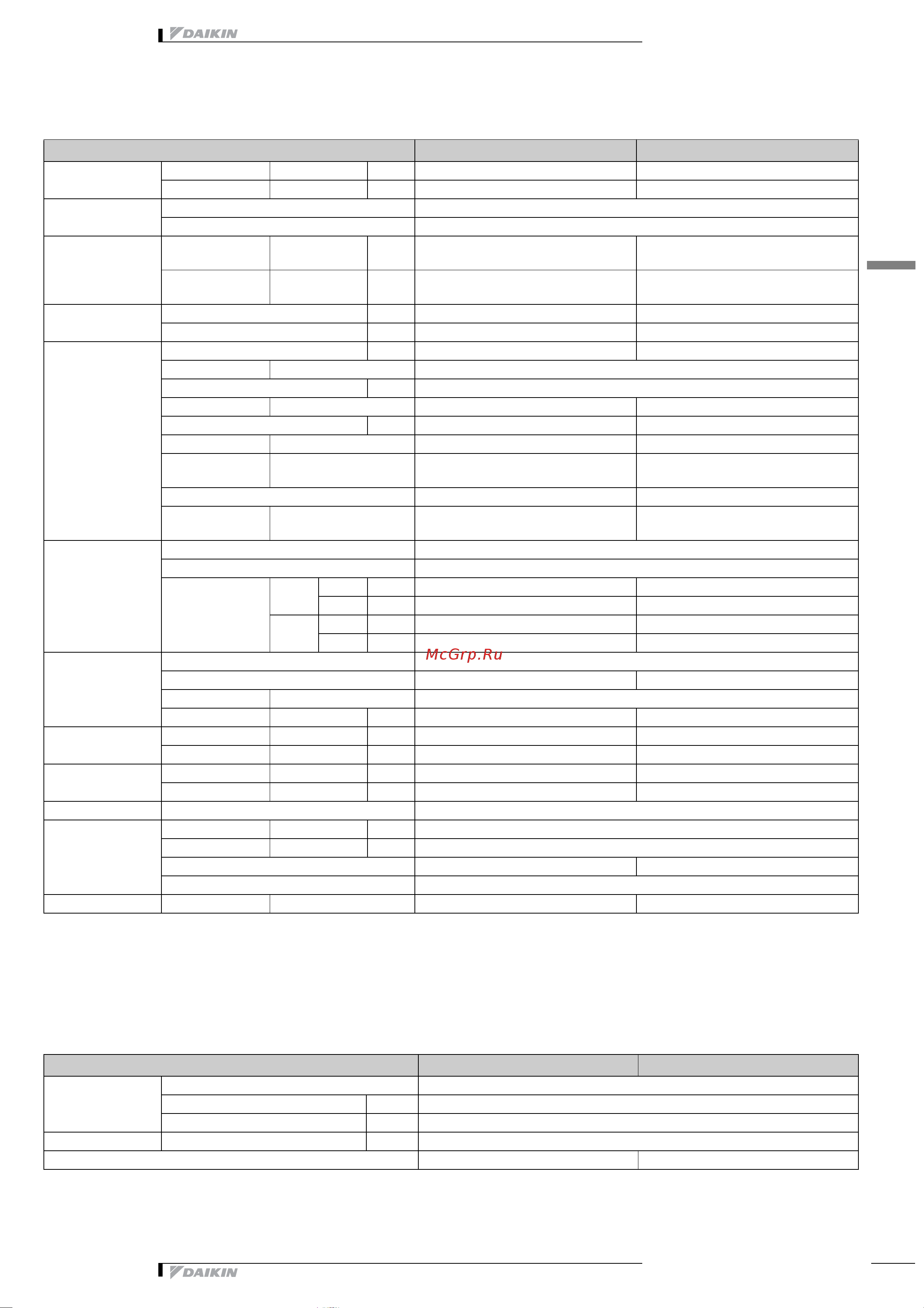 Daikin FAQ100BVV1B [4/18] 1 технические параметры