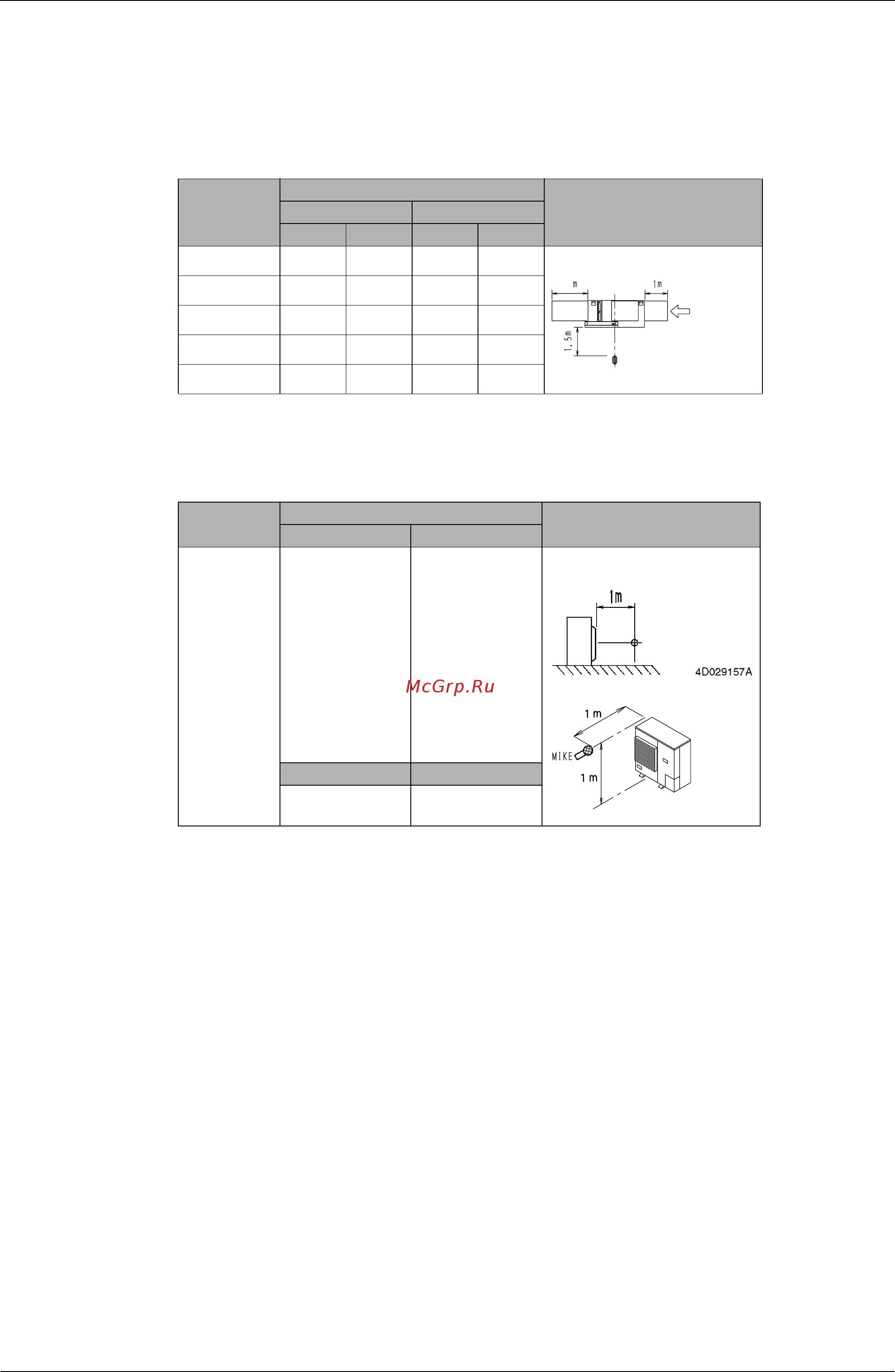 Daikin FDBG71AVE [37/50] Overall sound level