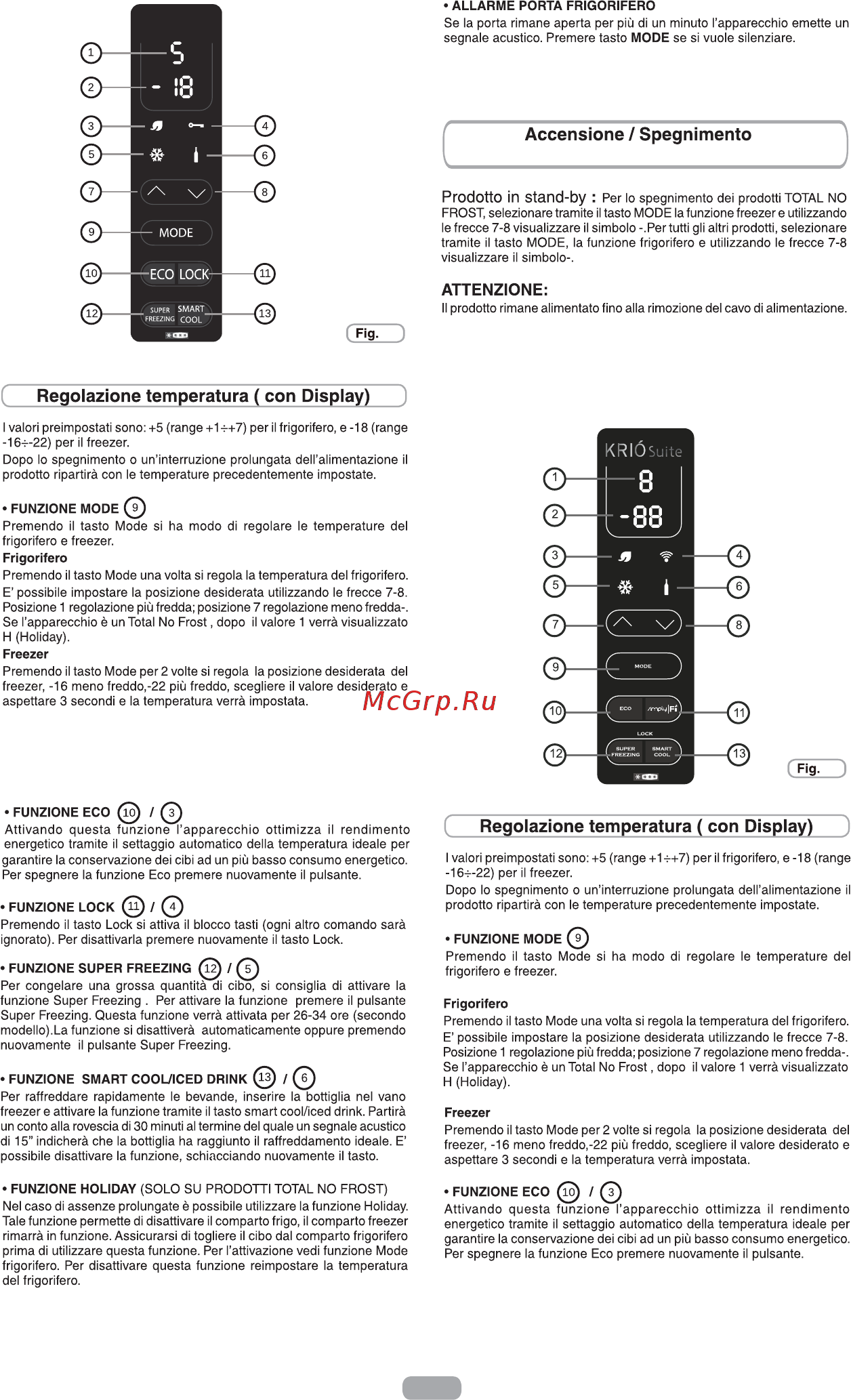 Candy CCTLS 542WH [12/164] Con interfaccia utente esterna digitale e wi fi