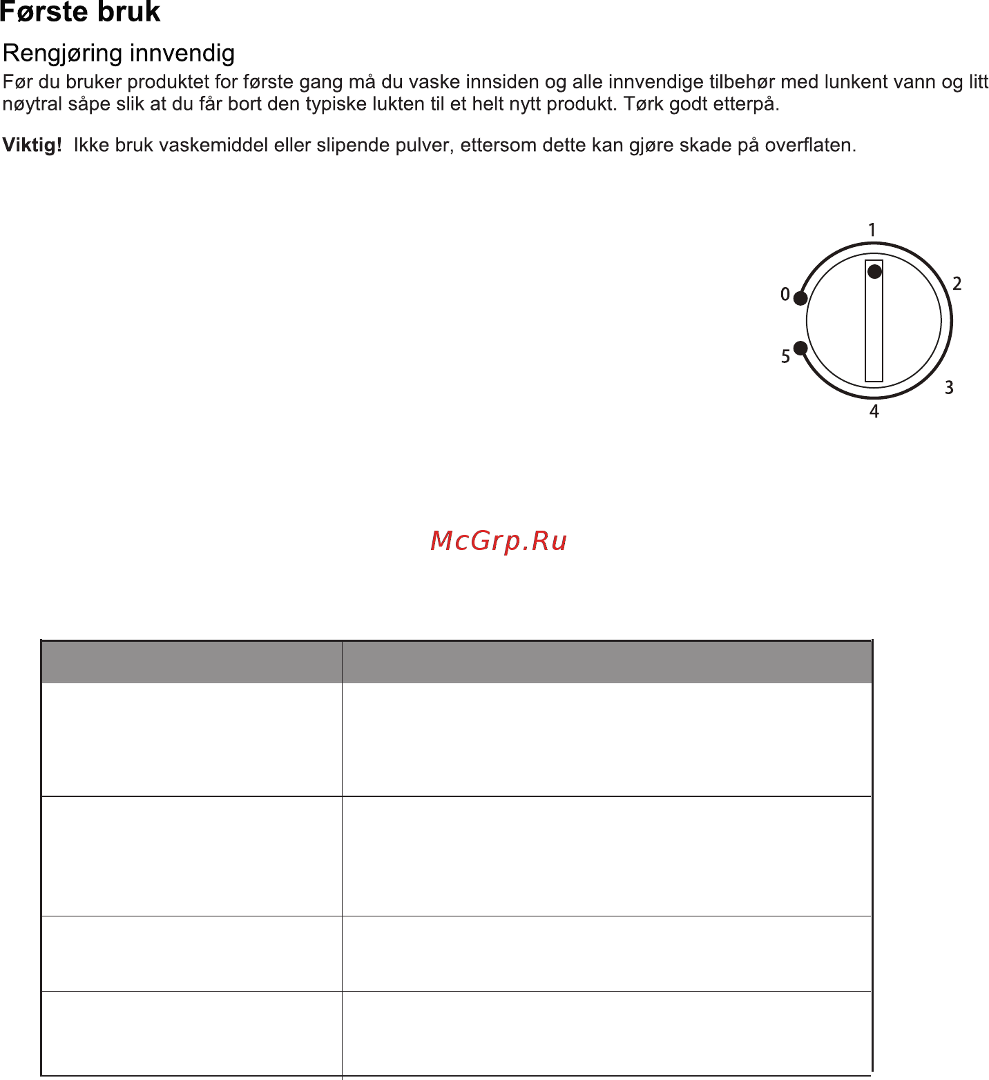 Candy CCTLS 542WHN [170/228] Blank page