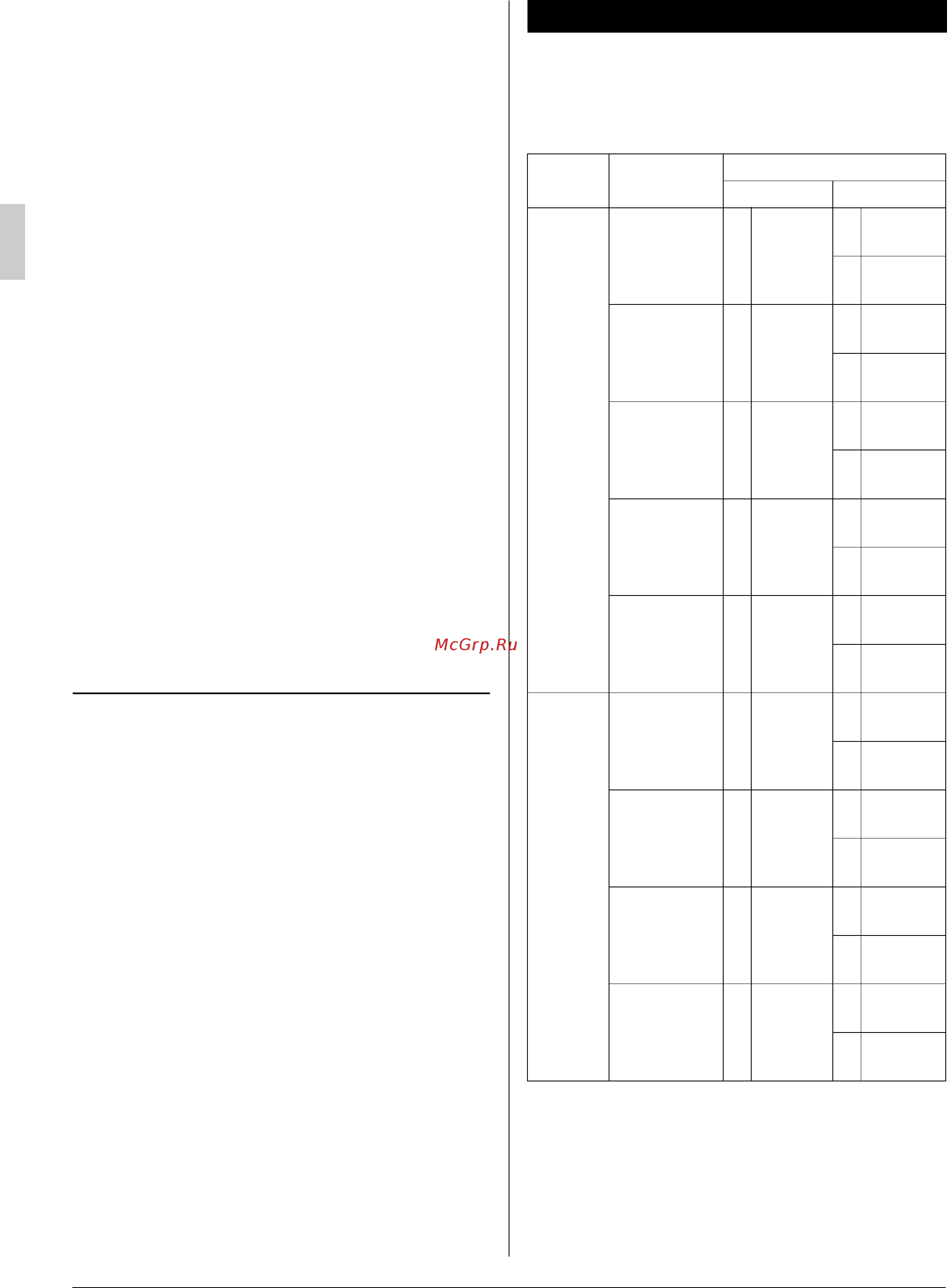 Daikin FDYM05FAVAL [6/14] Operation range