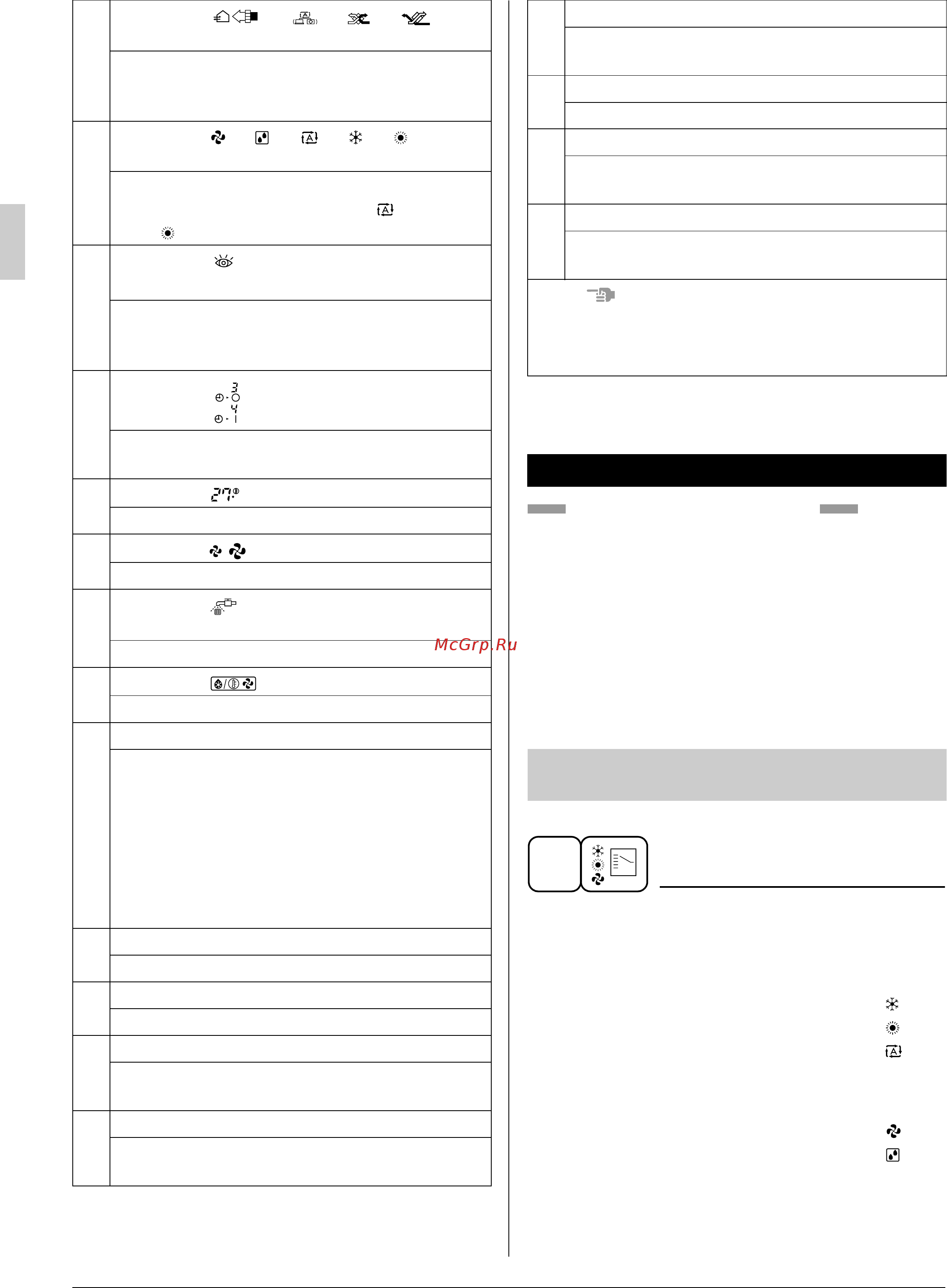 Daikin FDM04FAV1 [8/14] Operation procedure