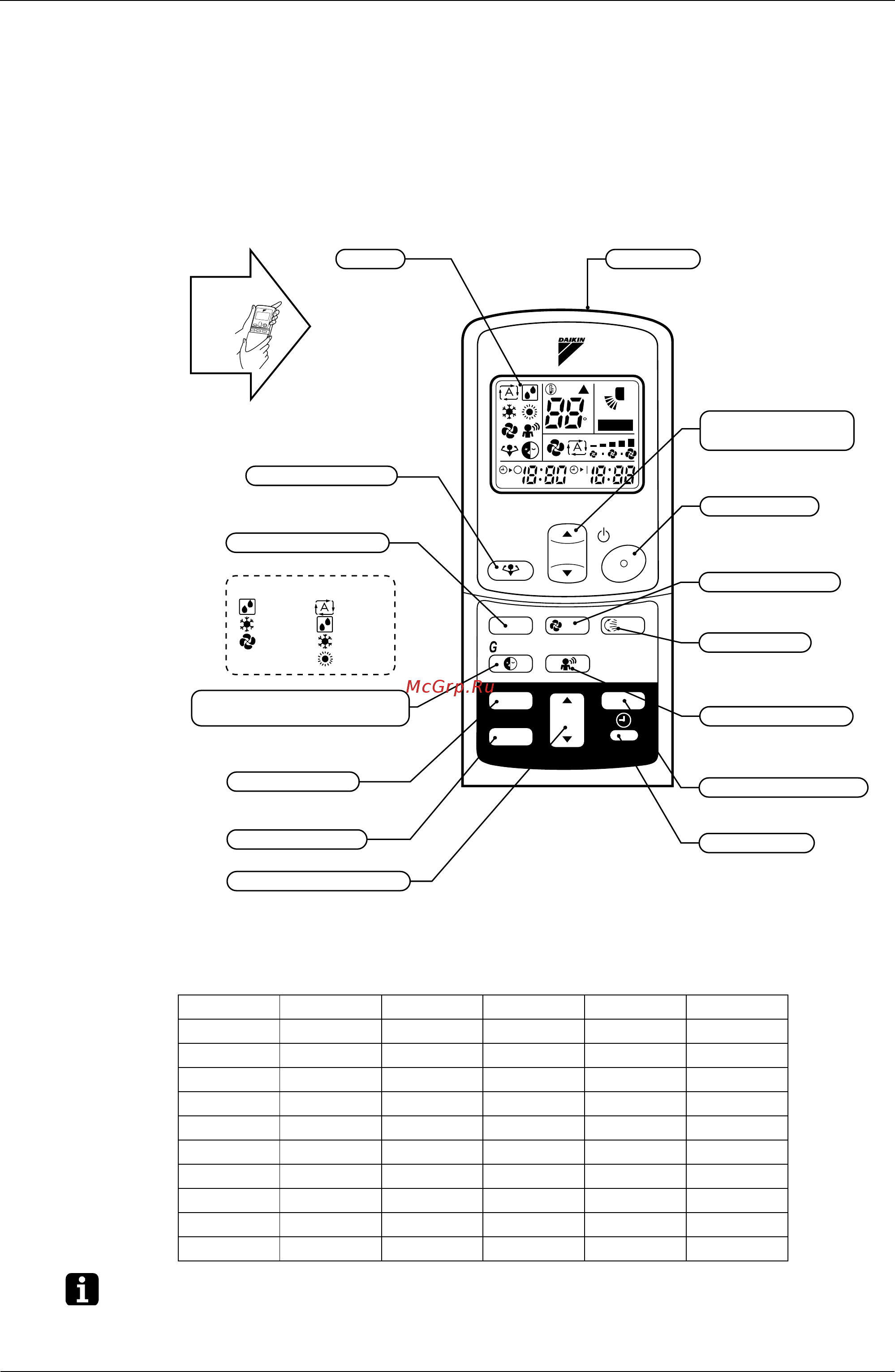 Daikin FDYM03FAV1C [241/410] Service check function