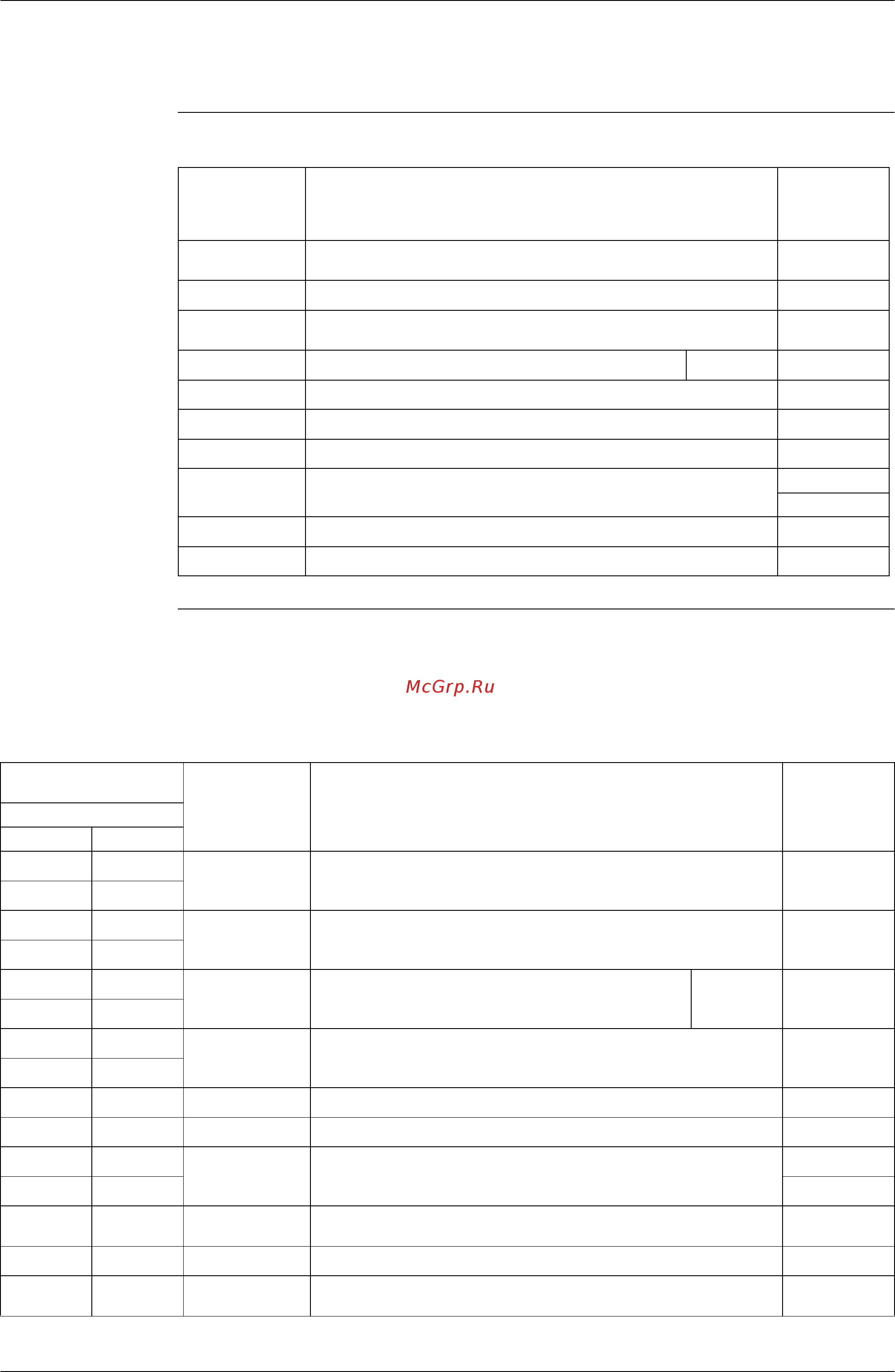 Daikin FDYM03FAV1C [244/410] Troubleshooting