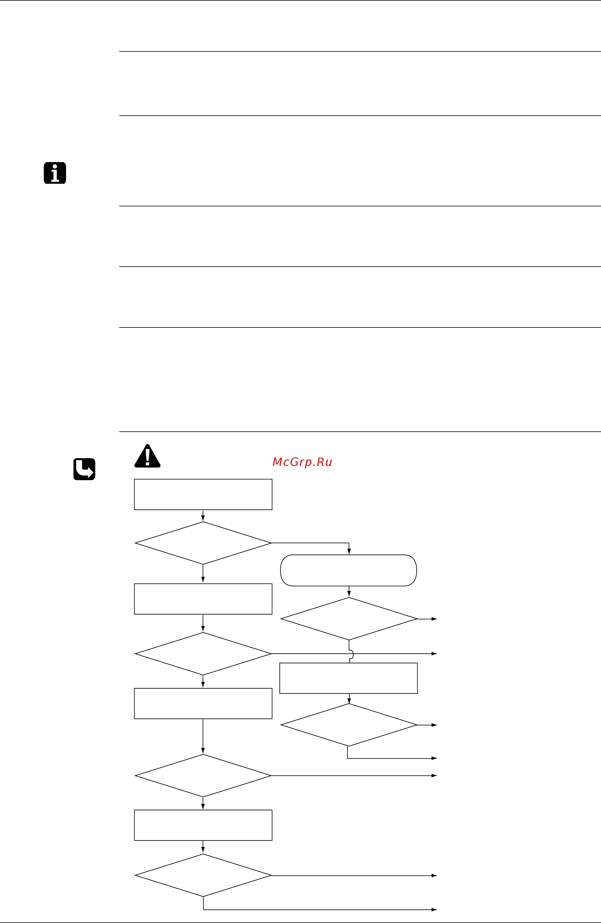 Daikin FDYM03FAV1C [248/410] Operation halt due to fan motor ac motor or related abnormality