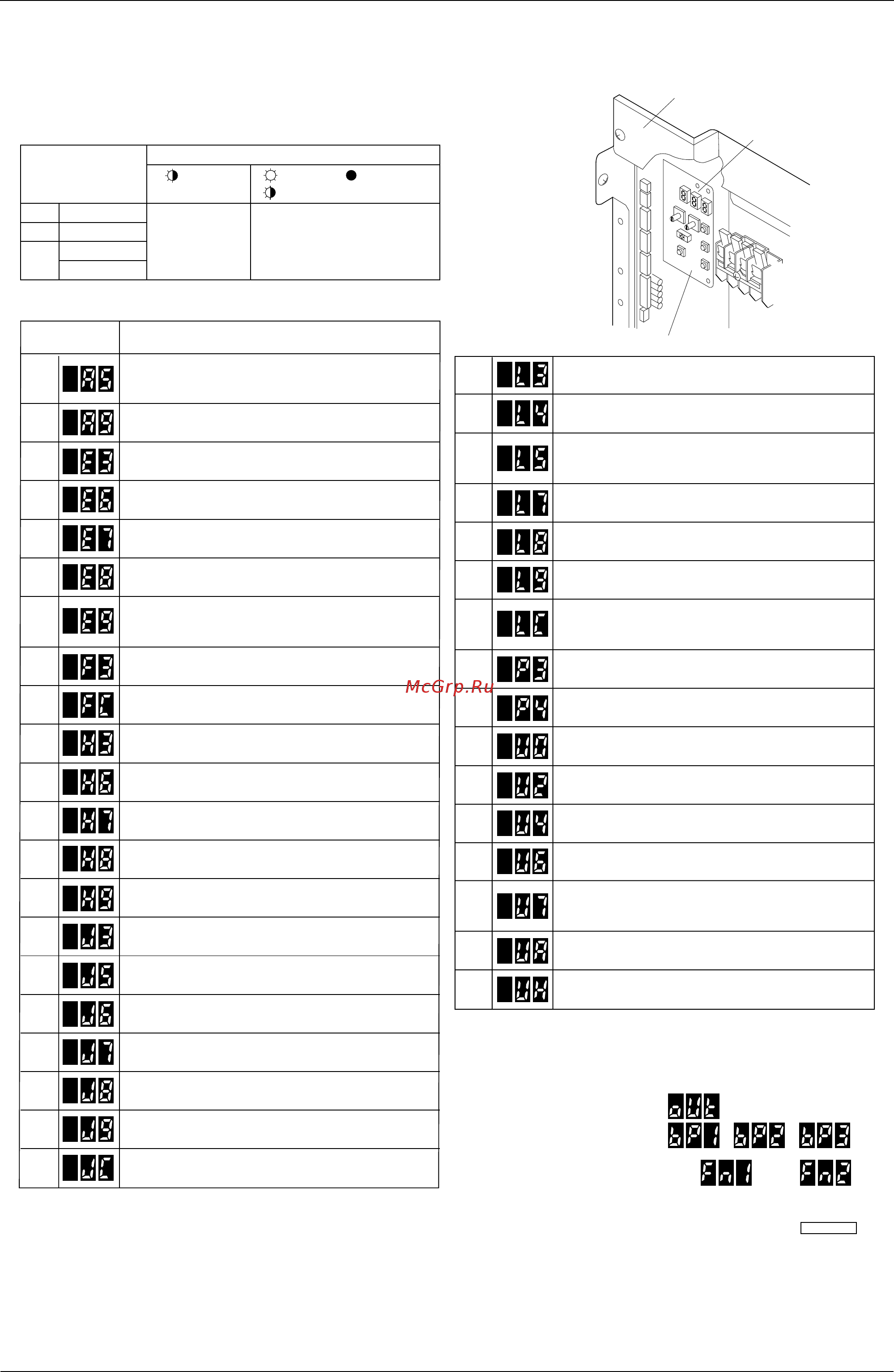 Daikin FDYM03FAV1C [275/410] 7 seg display on the outdoor p c board