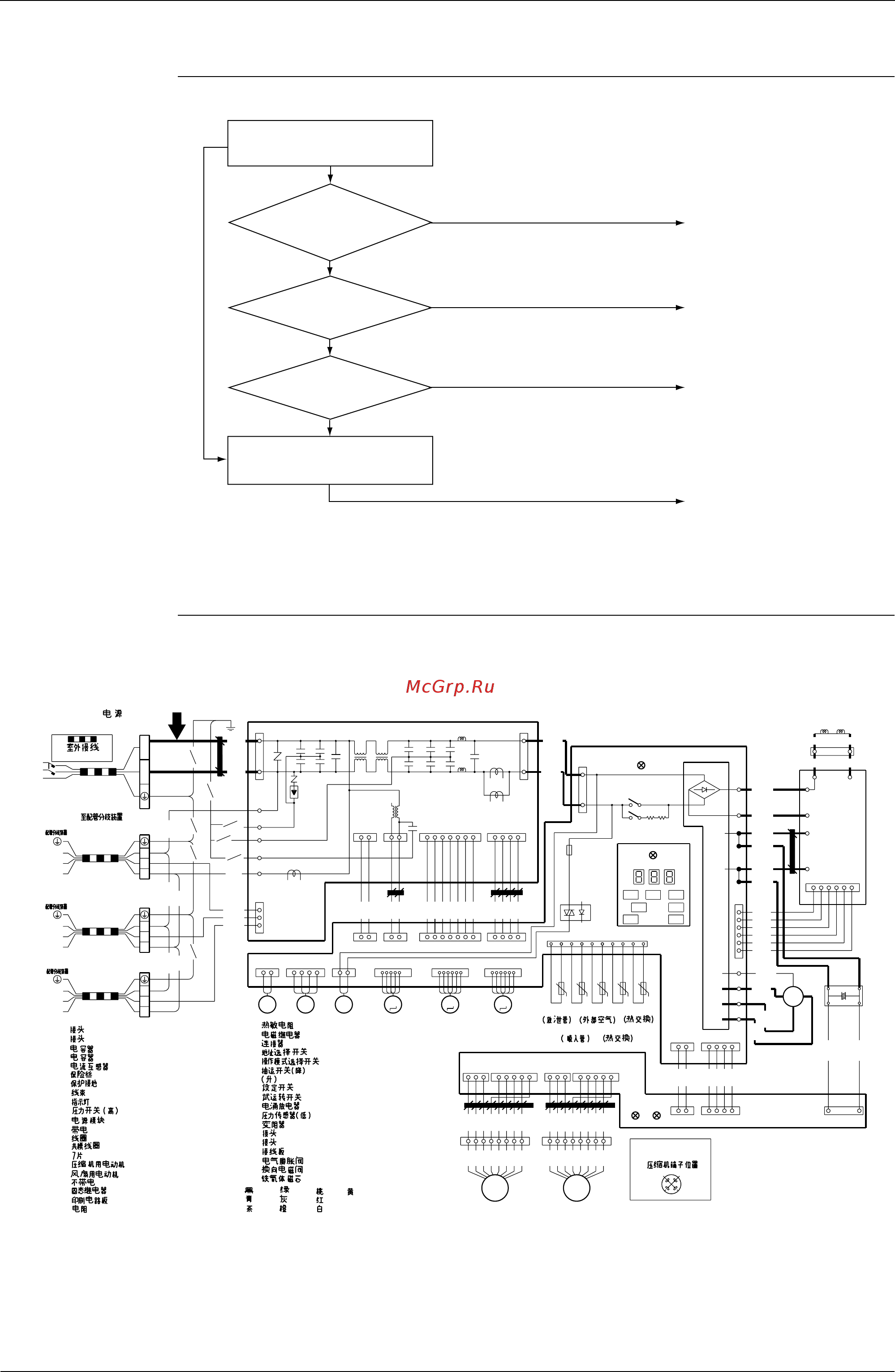 Daikin FDYM03FAV1C [319/410] Inverter units input current measurement