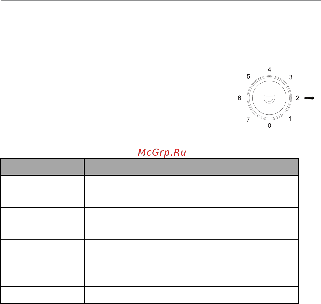 Candy CCTOS 544WHN [18/200] Daily use