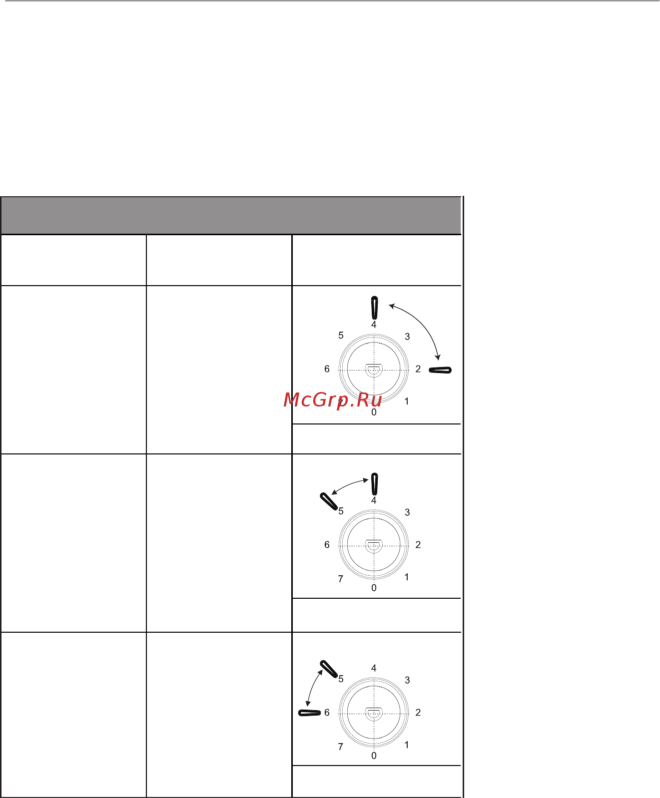 Candy CCTOS 544WHN [19/200] Temperature setting recommendation
