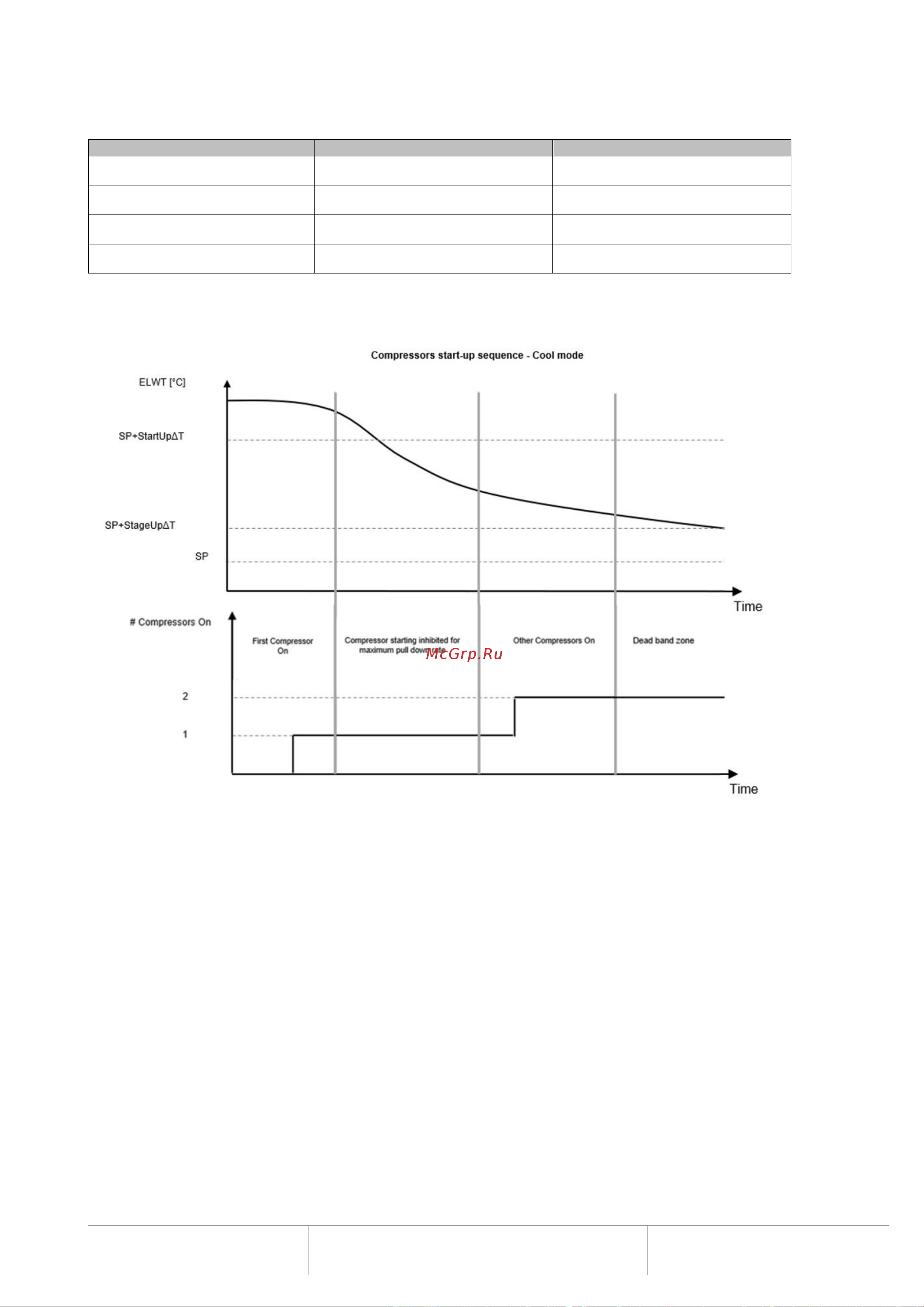 Daikin EWAHC14TZXSC2 Руководство по эксплуатации онлайн [18/58] 598084
