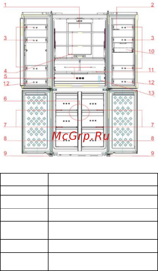 Candy CFDN 180 EU/1 Инструкция по эксплуатации онлайн [11/107] 593492