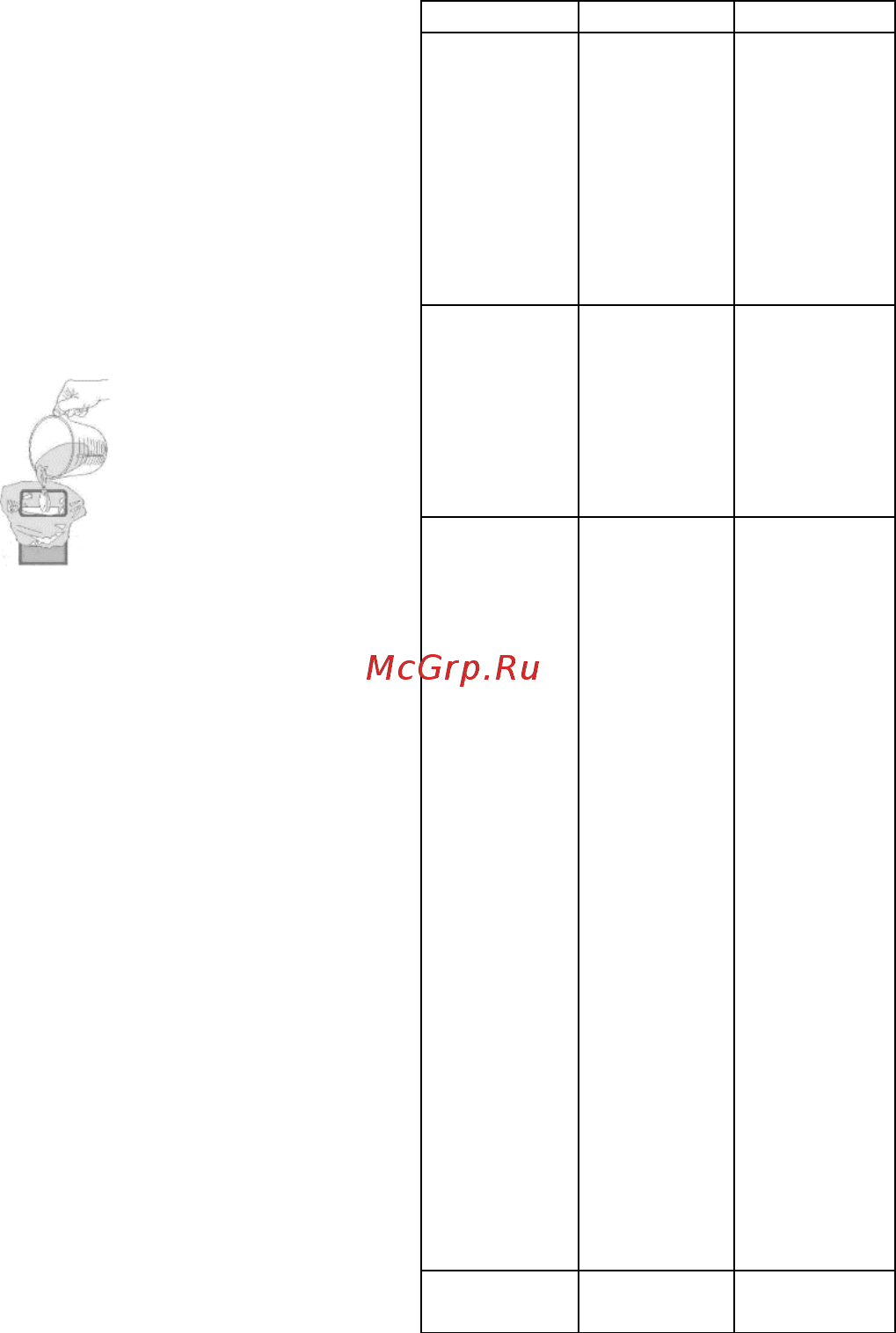 Candy CFDN 180 EU/1 [29/107] Simple fault analysis and elimination