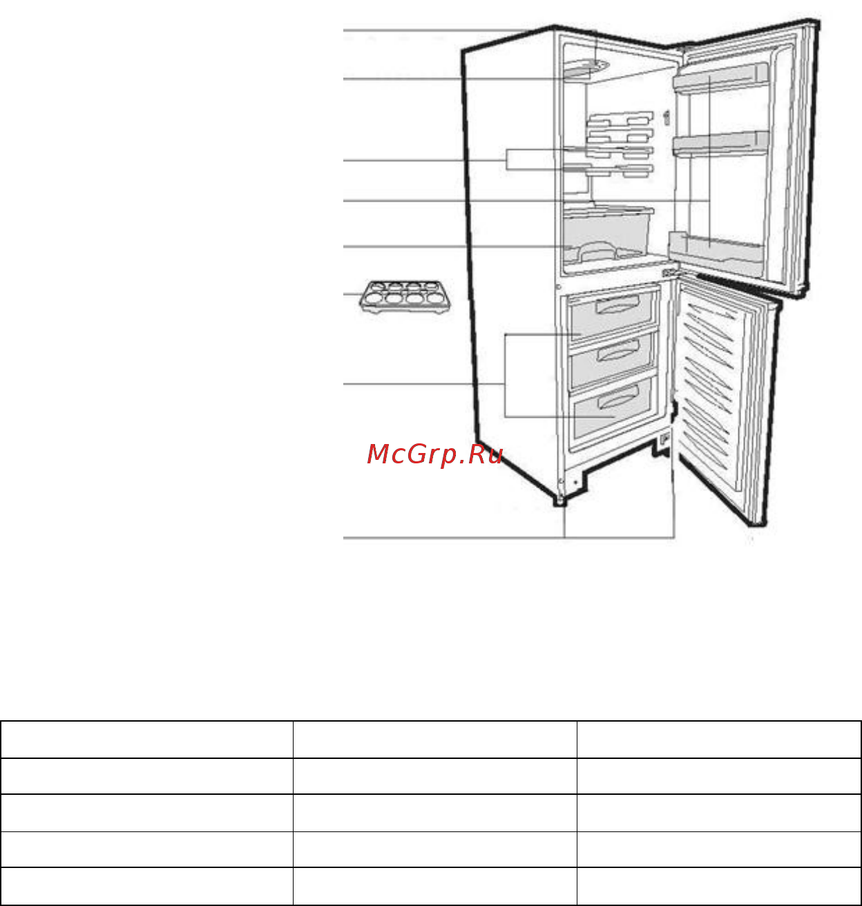 Candy CMFM 5142W [205/471] Kombinationskyl candy